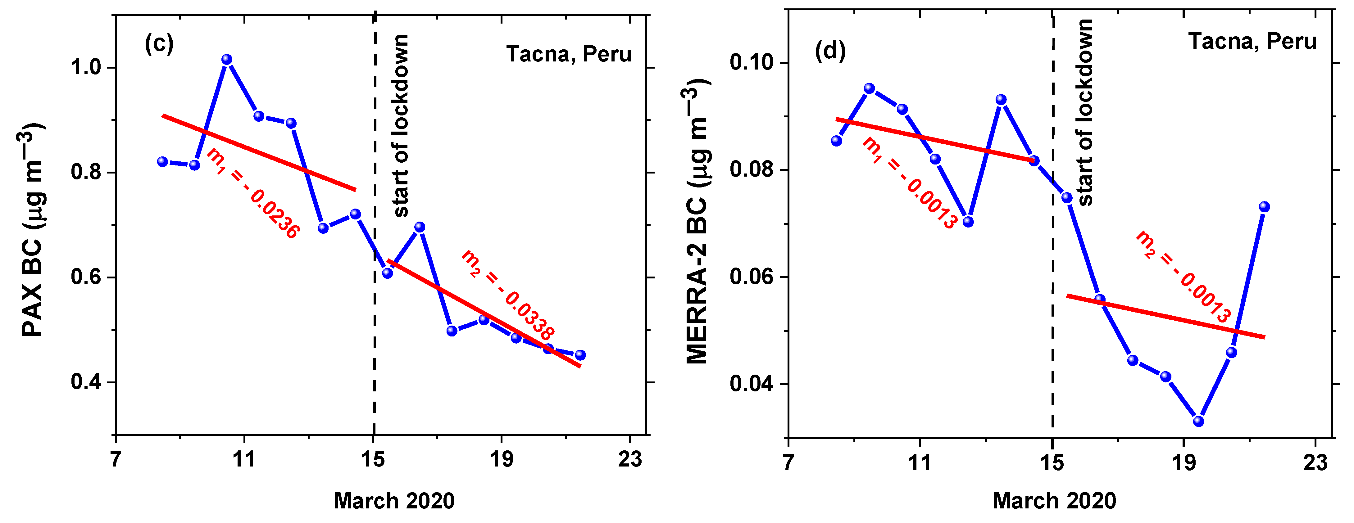 Remotesensing 15 04702 g011b