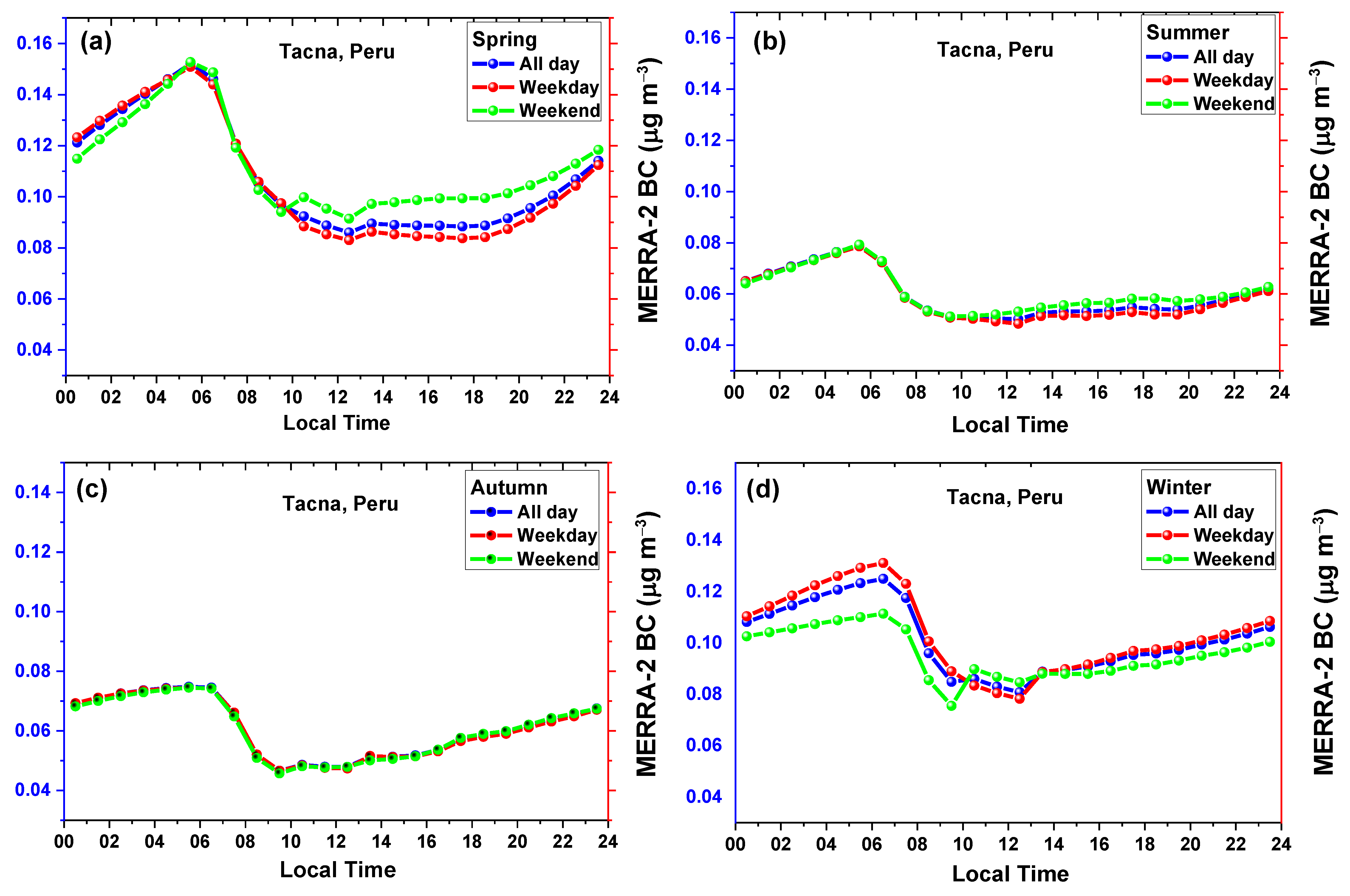 Remotesensing 15 04702 g0a2