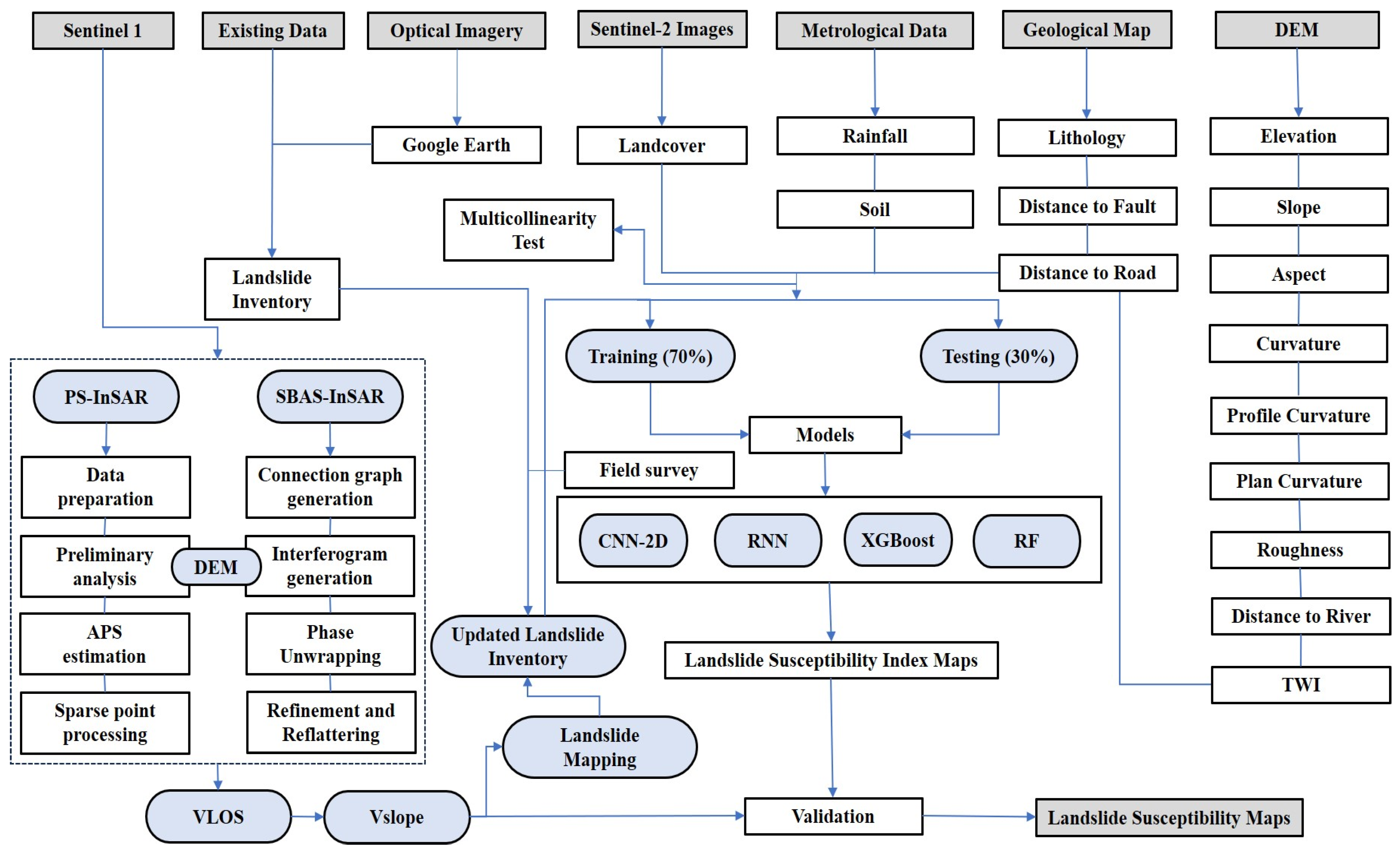 Remotesensing 15 04703 g003