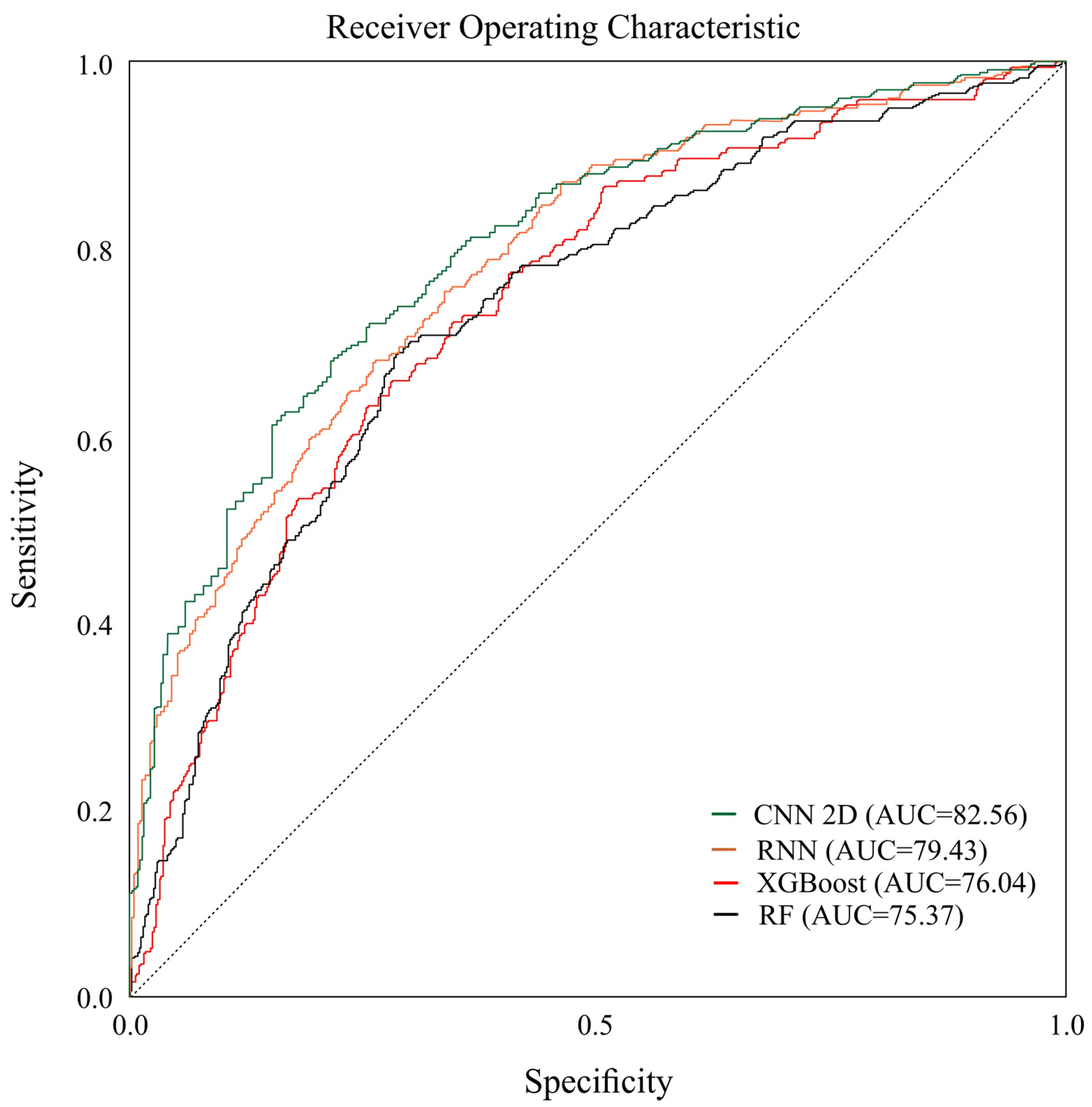 Remotesensing 15 04703 g010