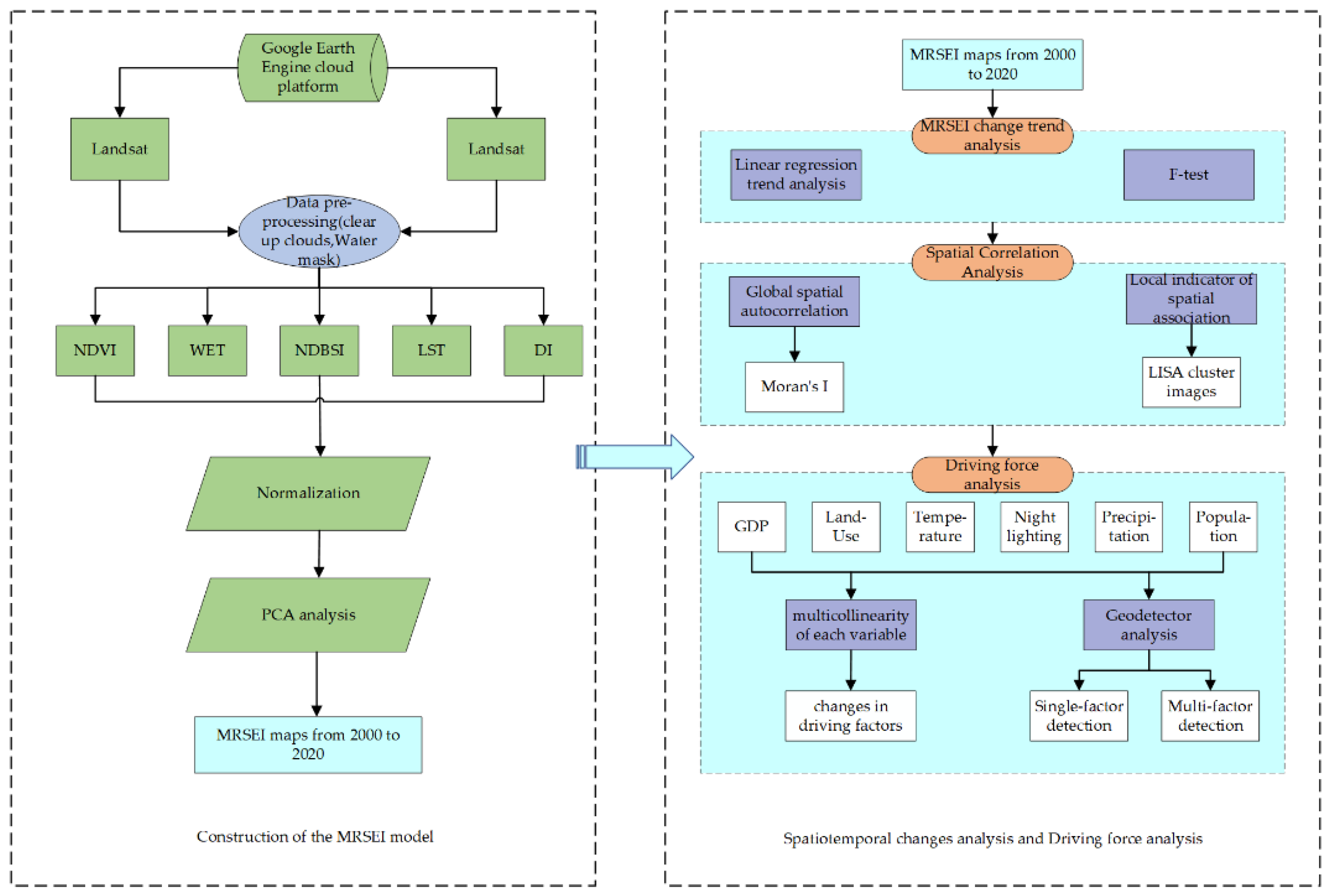Remotesensing 15 04704 g002