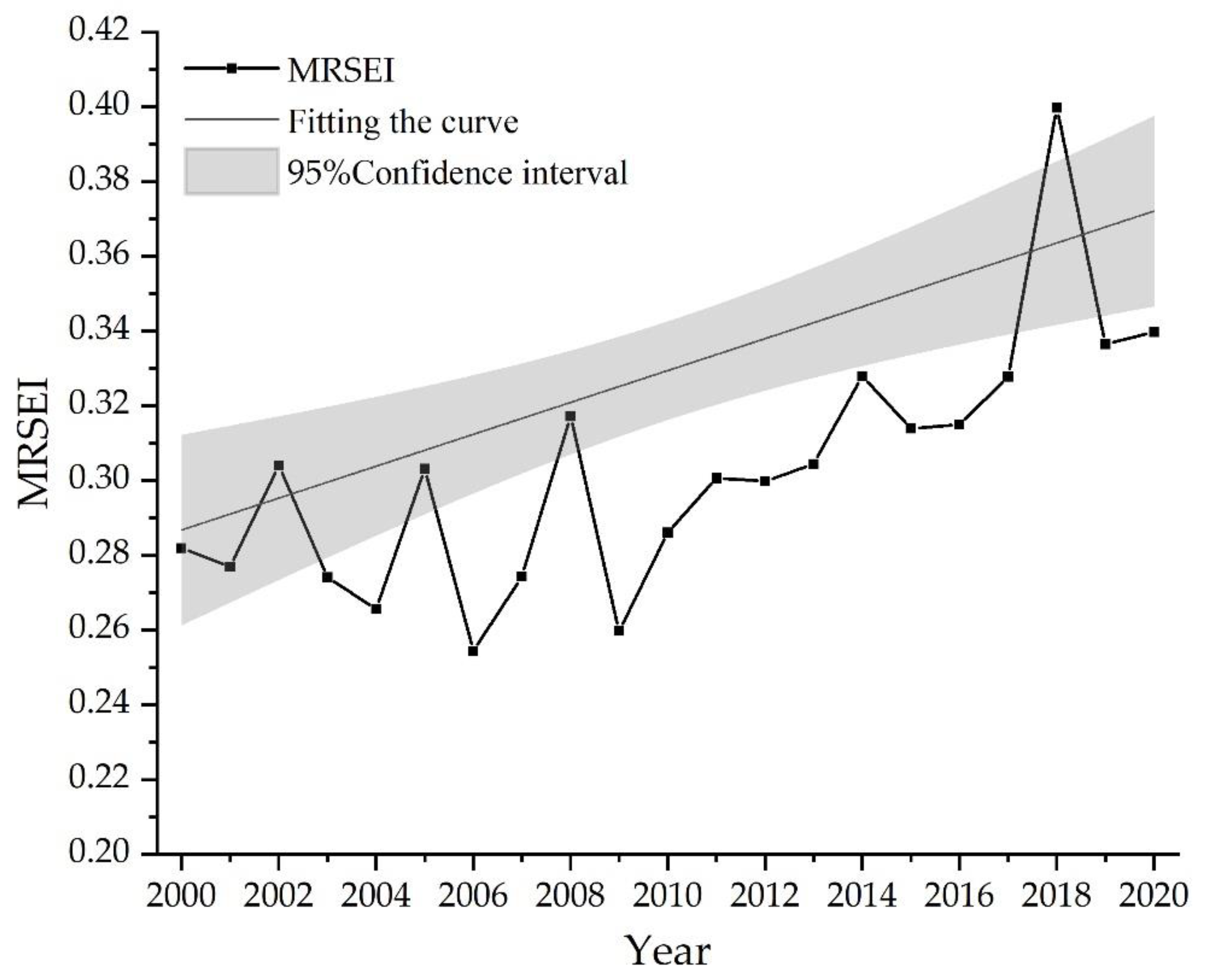 Remotesensing 15 04704 g005