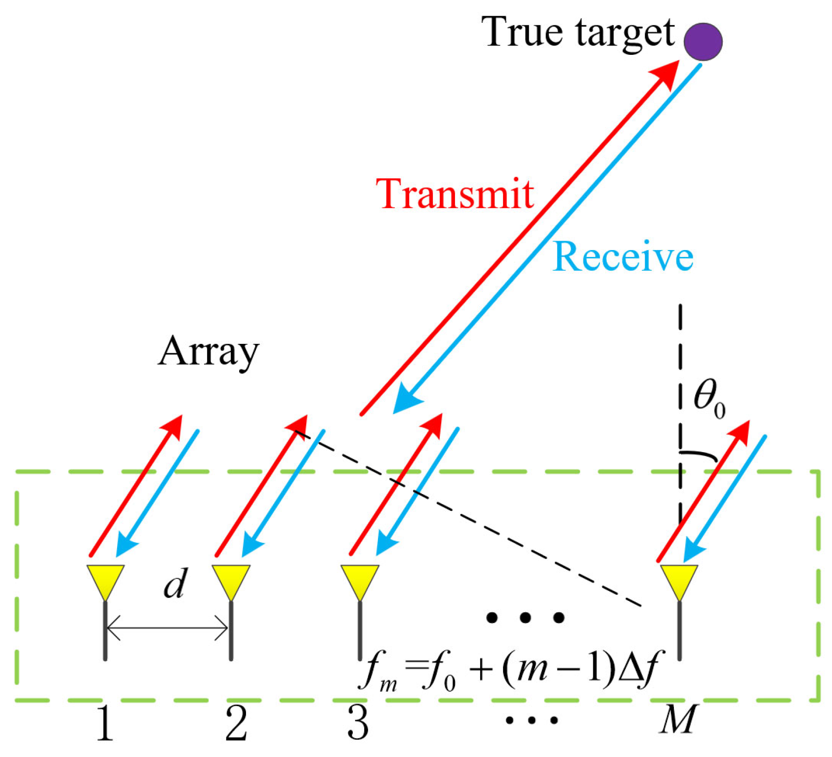 Remotesensing 15 04711 g001