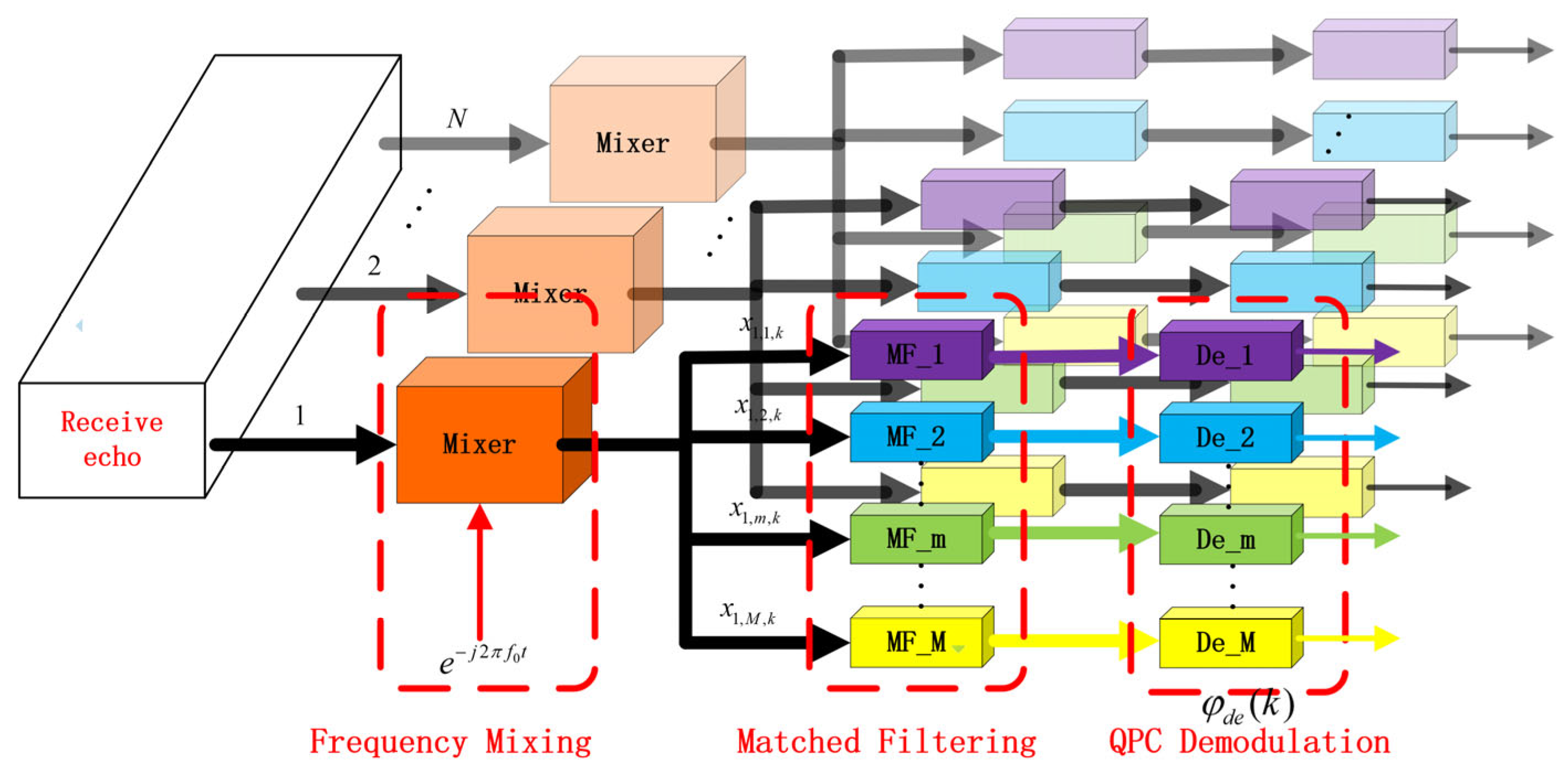 Remotesensing 15 04711 g003