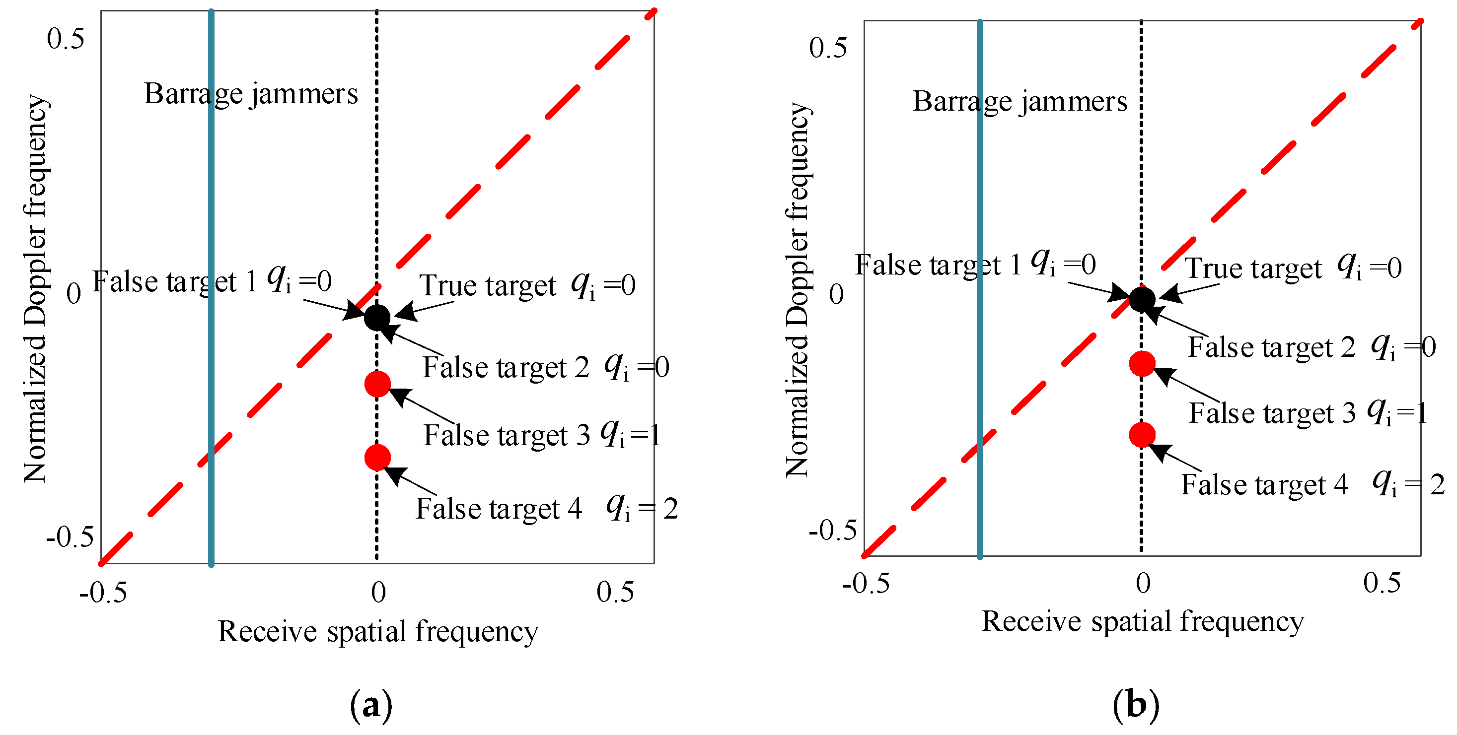Remotesensing 15 04711 g006