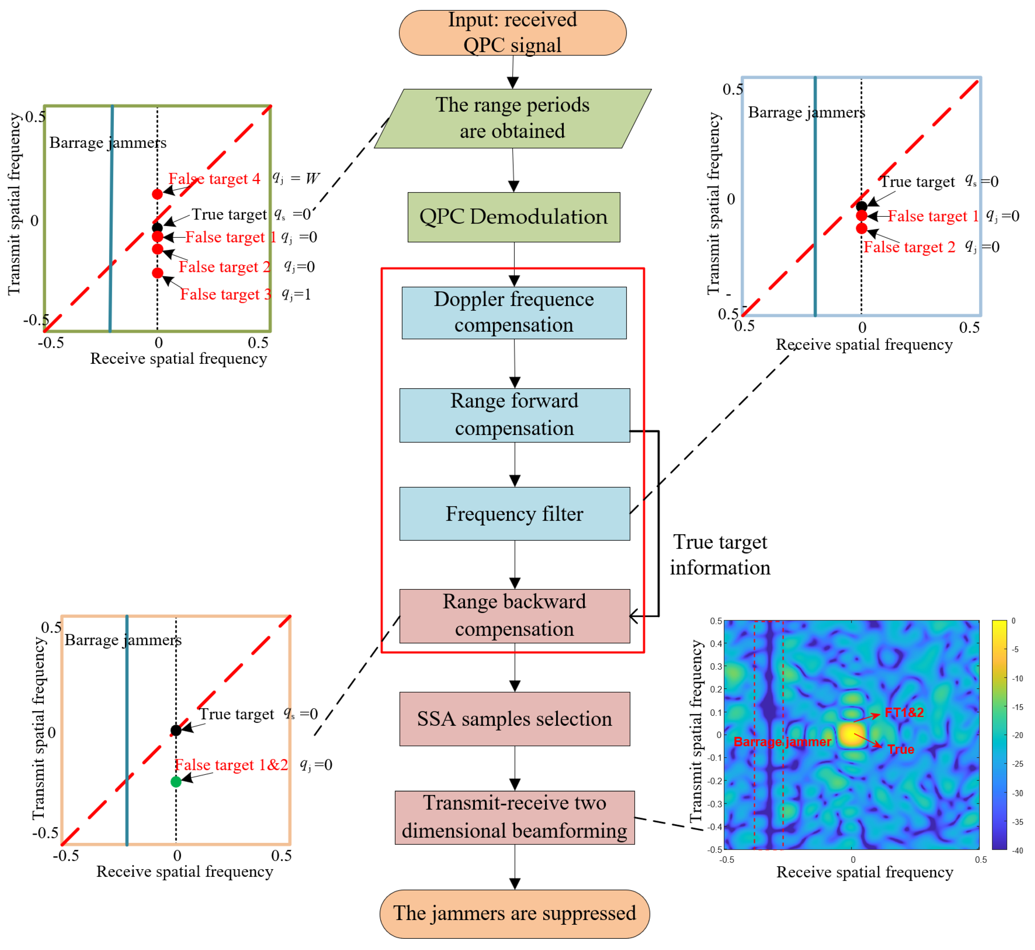 Remotesensing 15 04711 g013