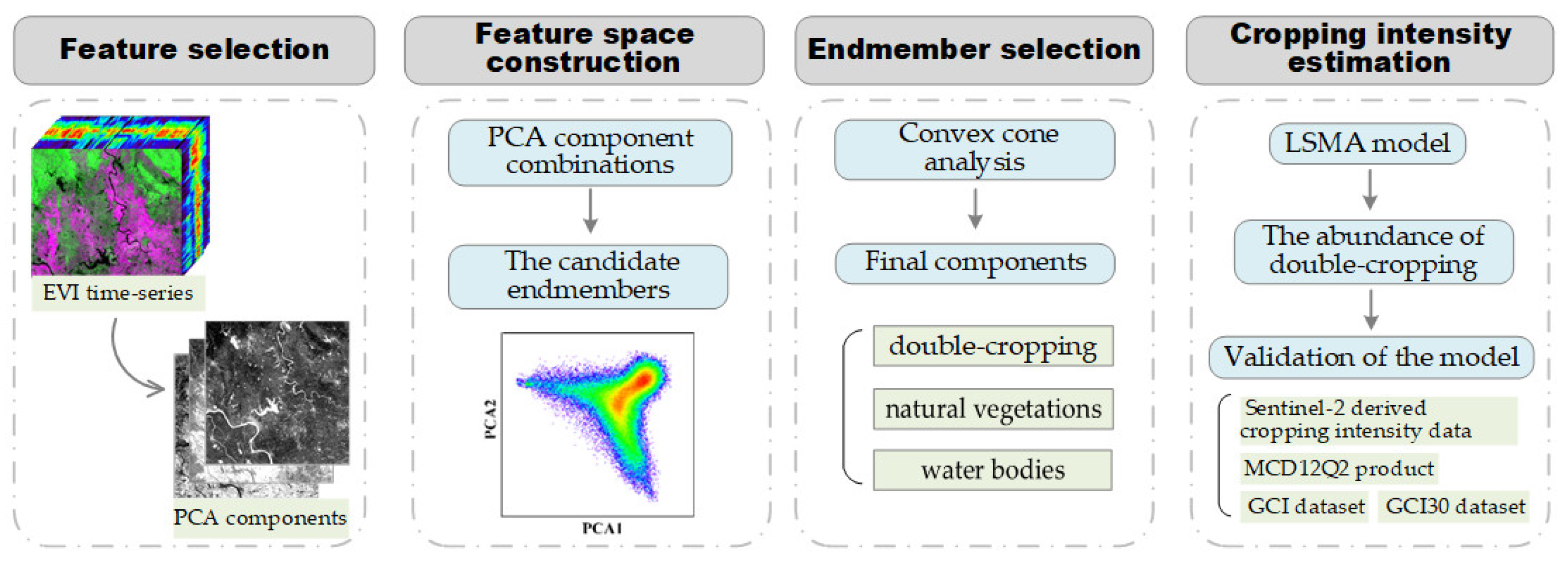 Remotesensing 15 04712 g003