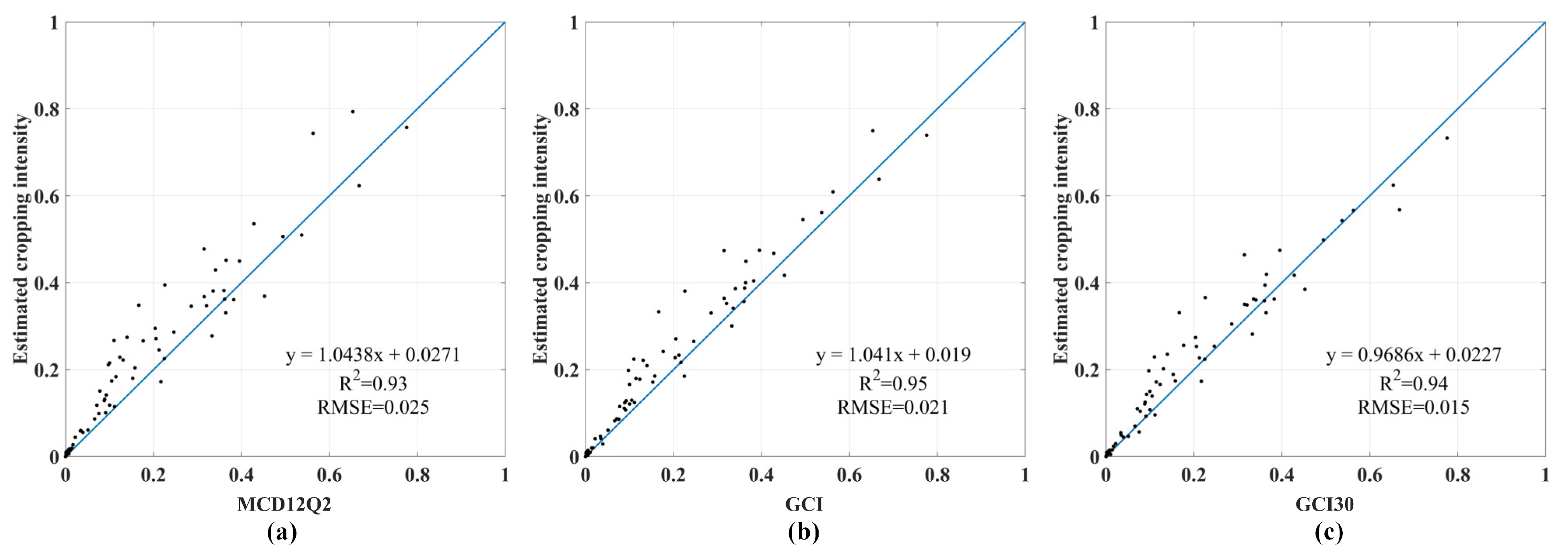 Remotesensing 15 04712 g011