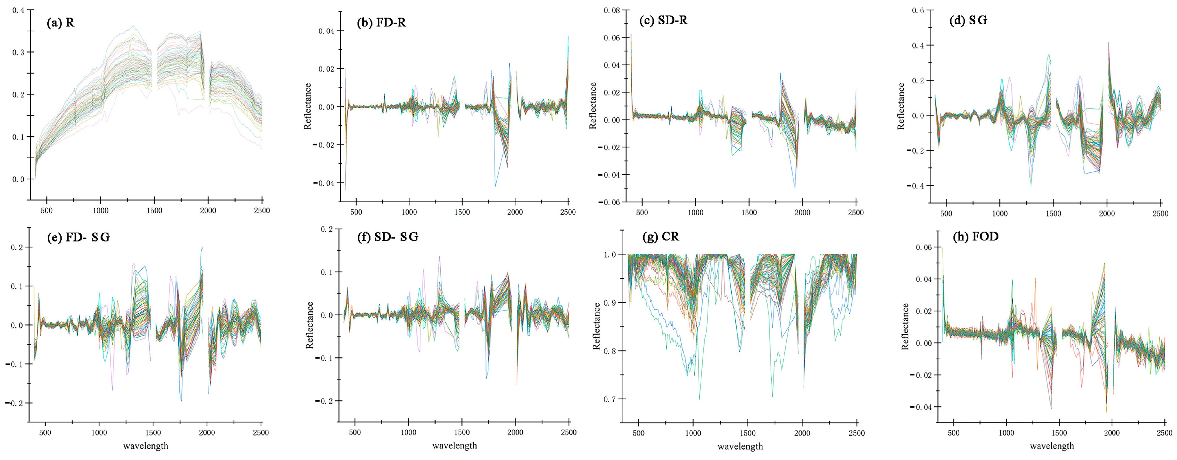 Remotesensing 15 04713 g004