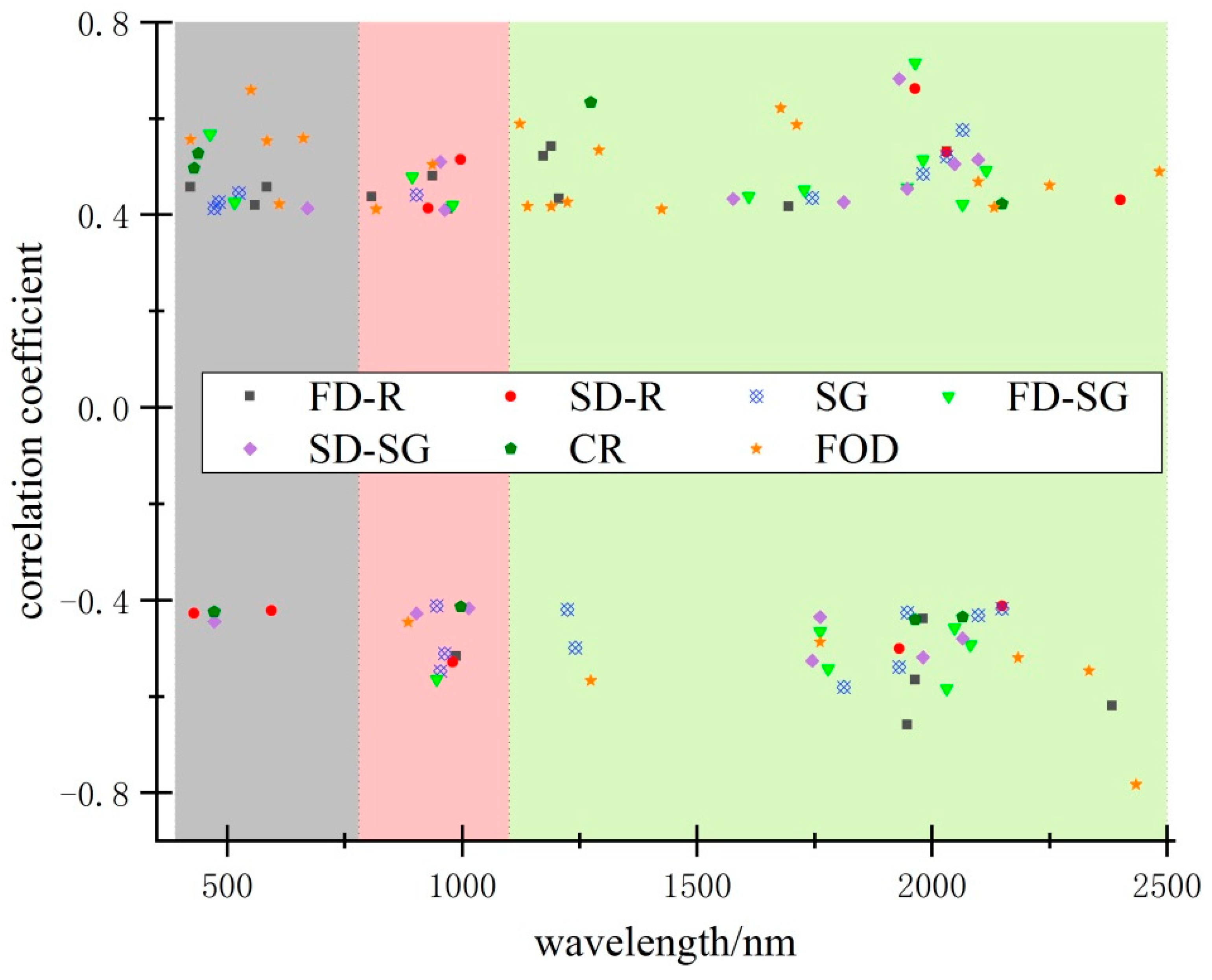 Remotesensing 15 04713 g007