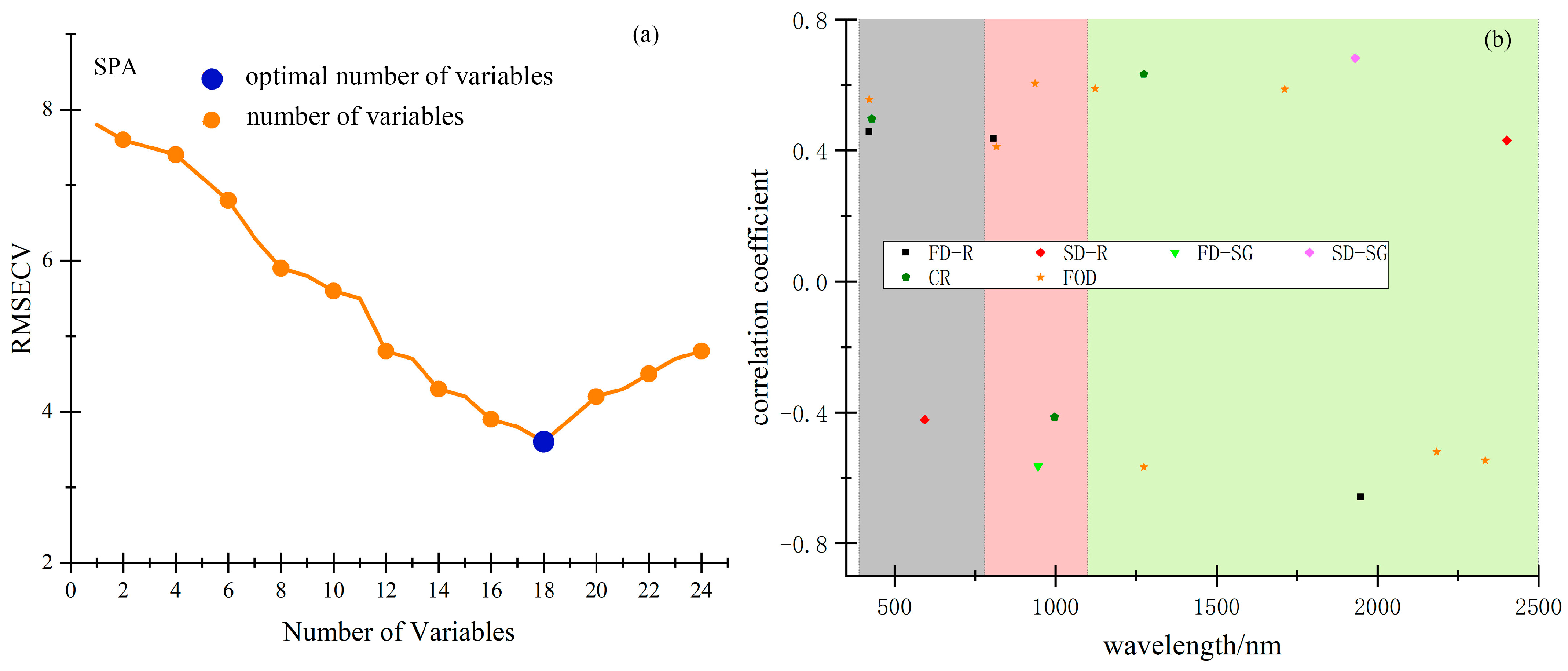 Remotesensing 15 04713 g008