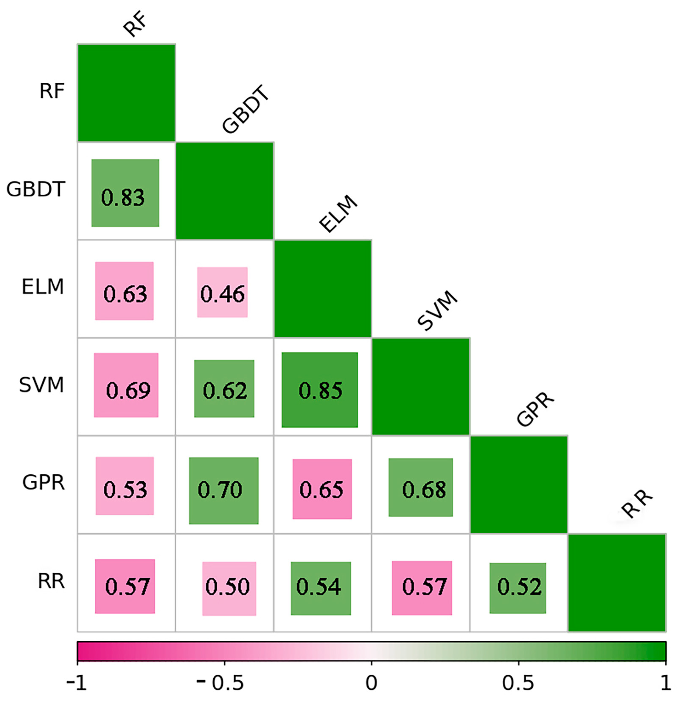 Remotesensing 15 04713 g009