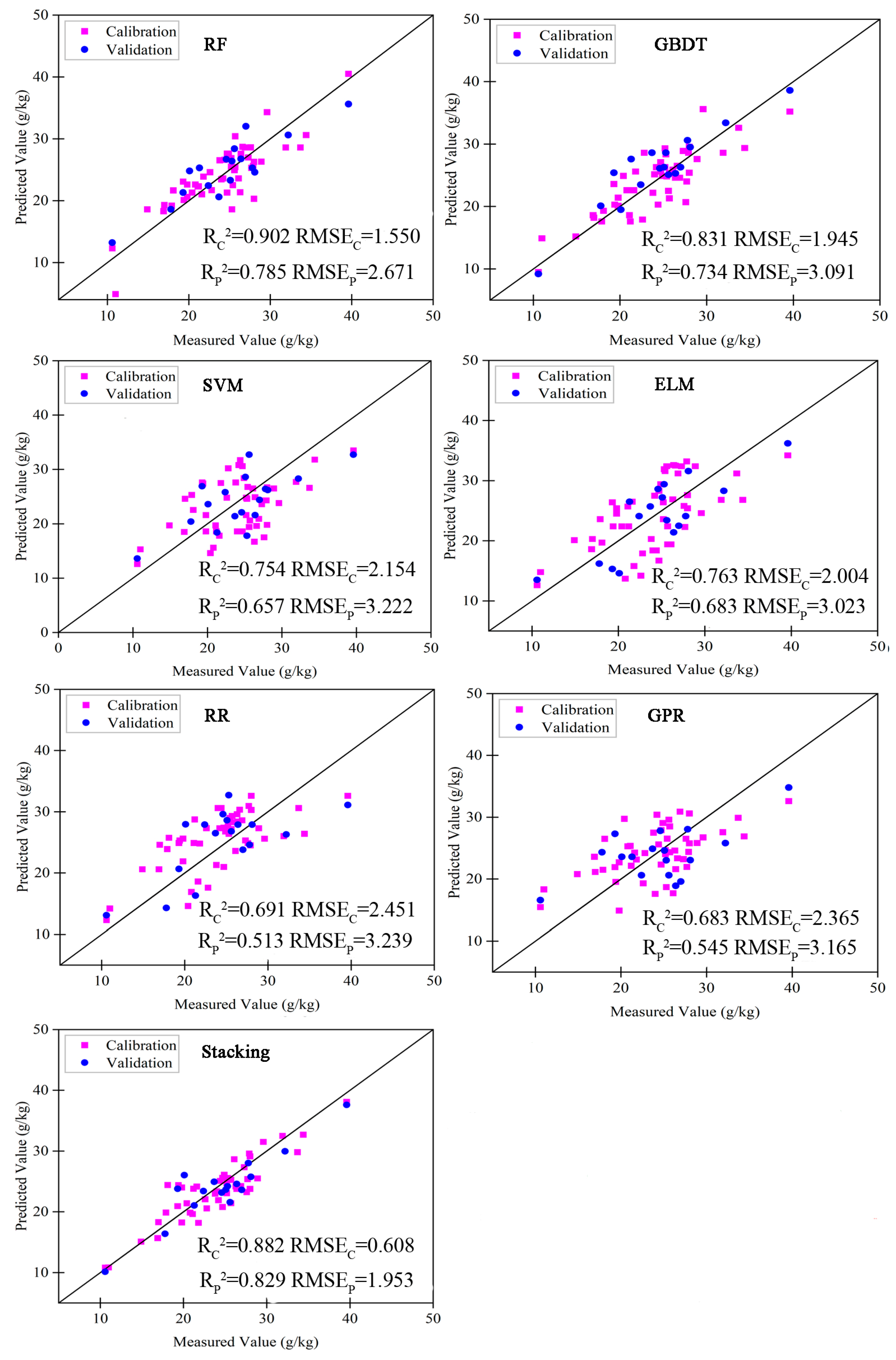 Remotesensing 15 04713 g010