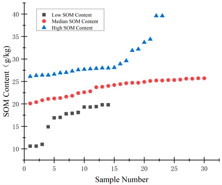 Remotesensing 15 04713 i001