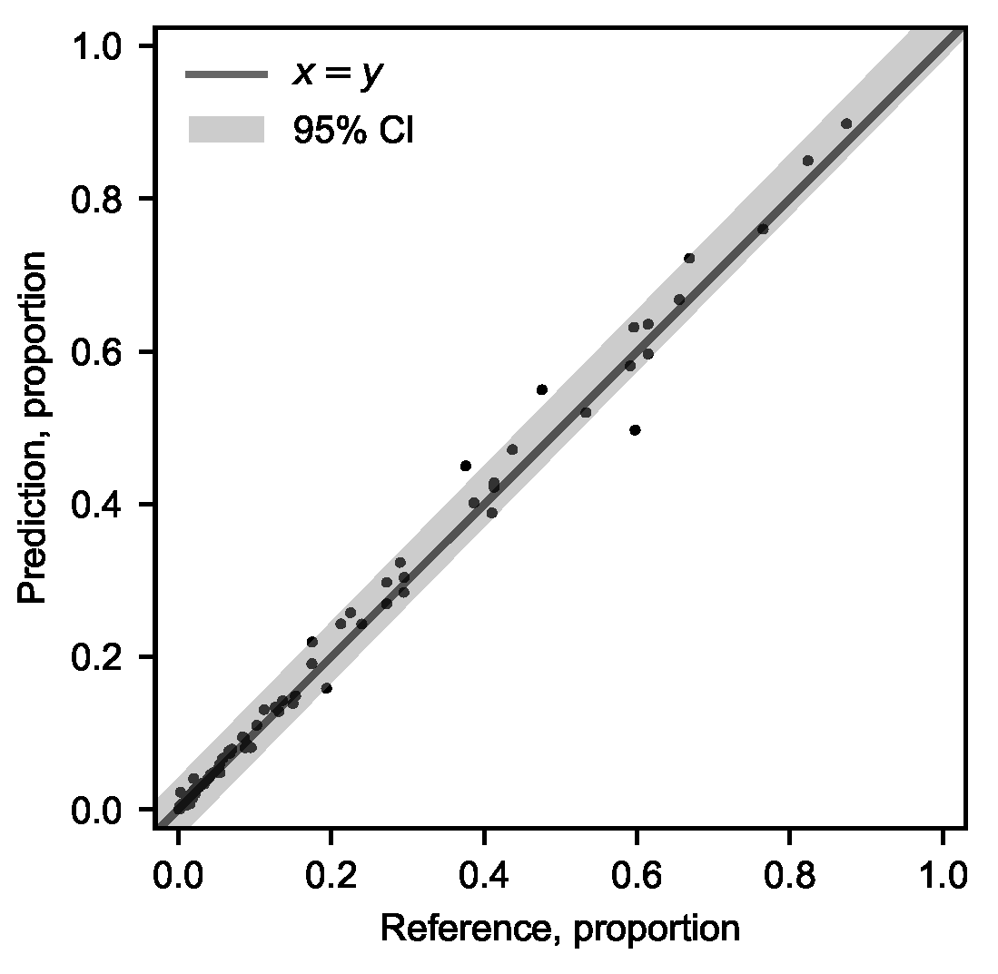 Remotesensing 15 04714 g009