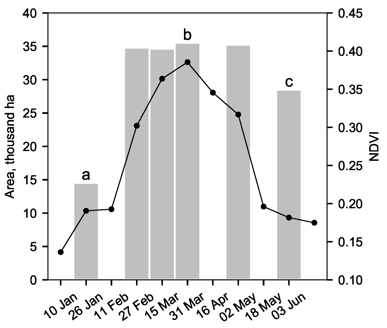 Remotesensing 15 04714 g010