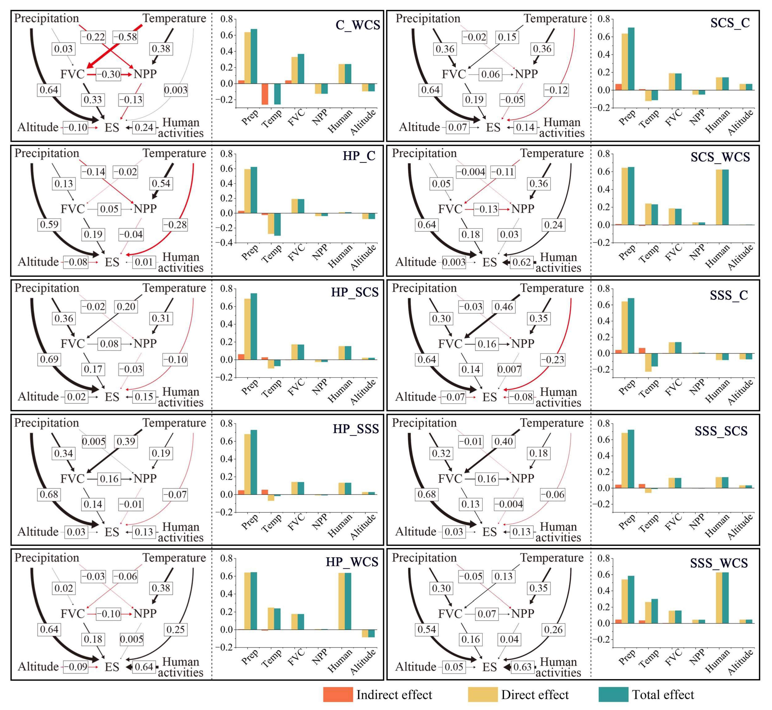 Remotesensing 15 04717 g010