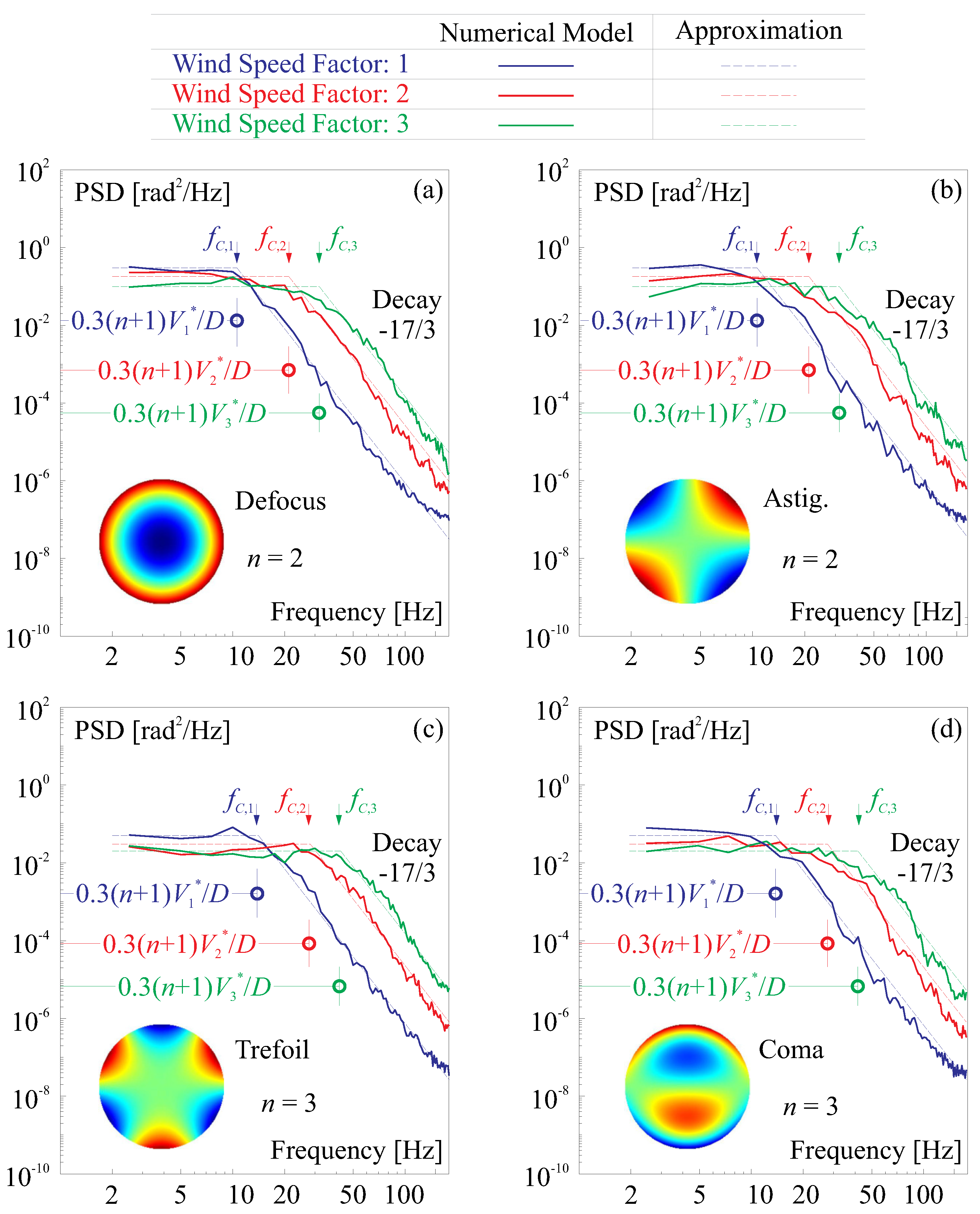 Remotesensing 15 04718 g003