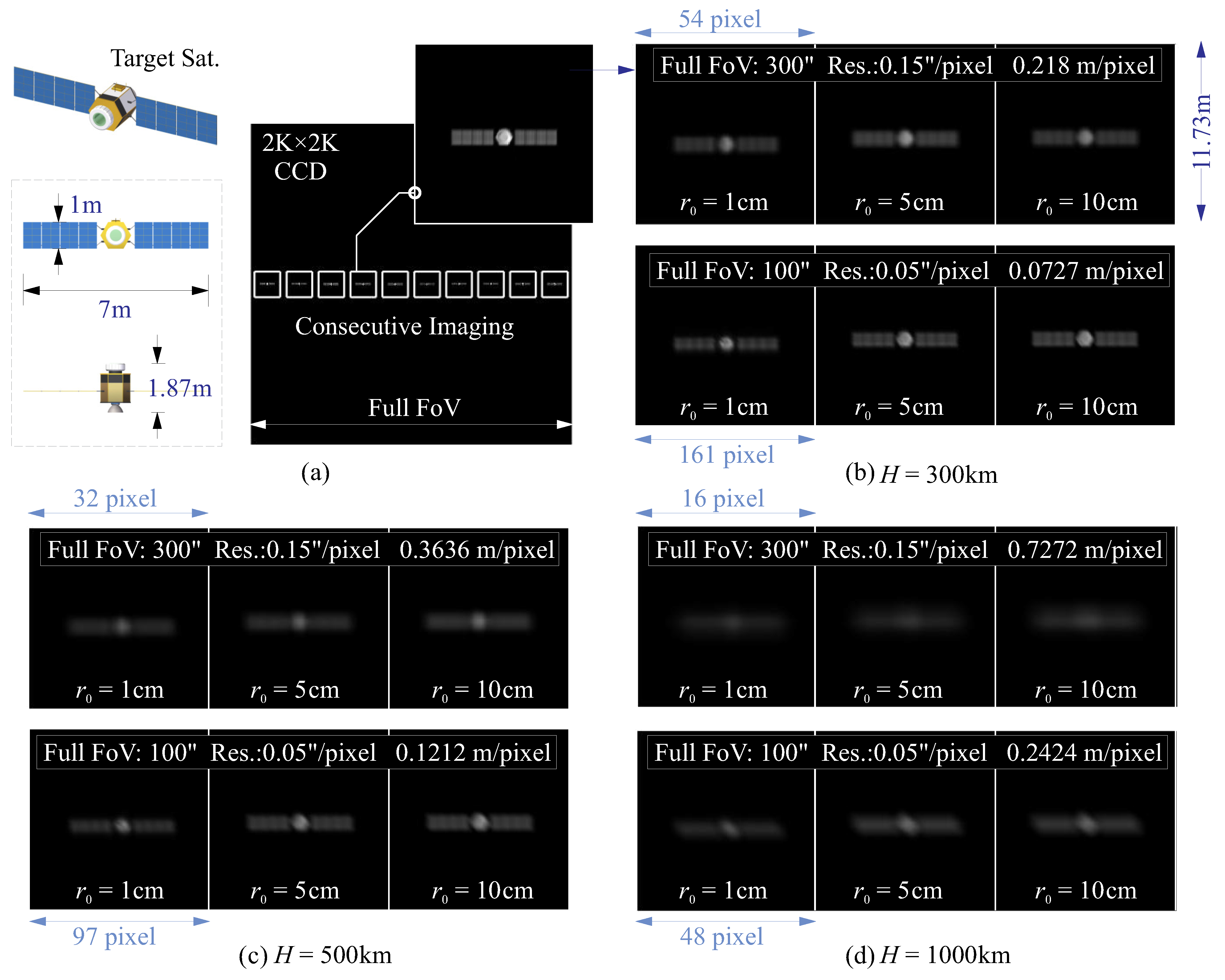 Remotesensing 15 04718 g004