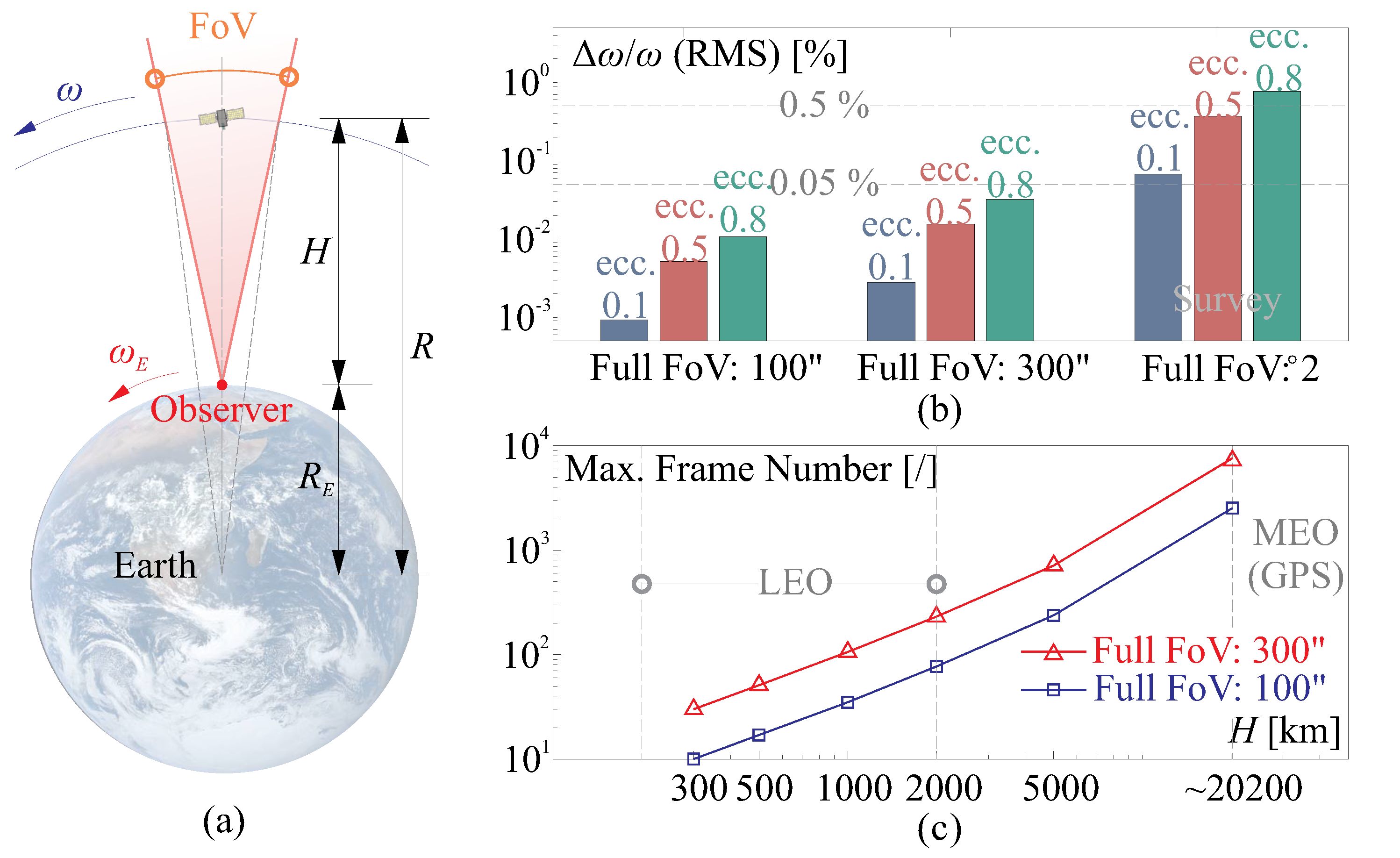 Remotesensing 15 04718 g008