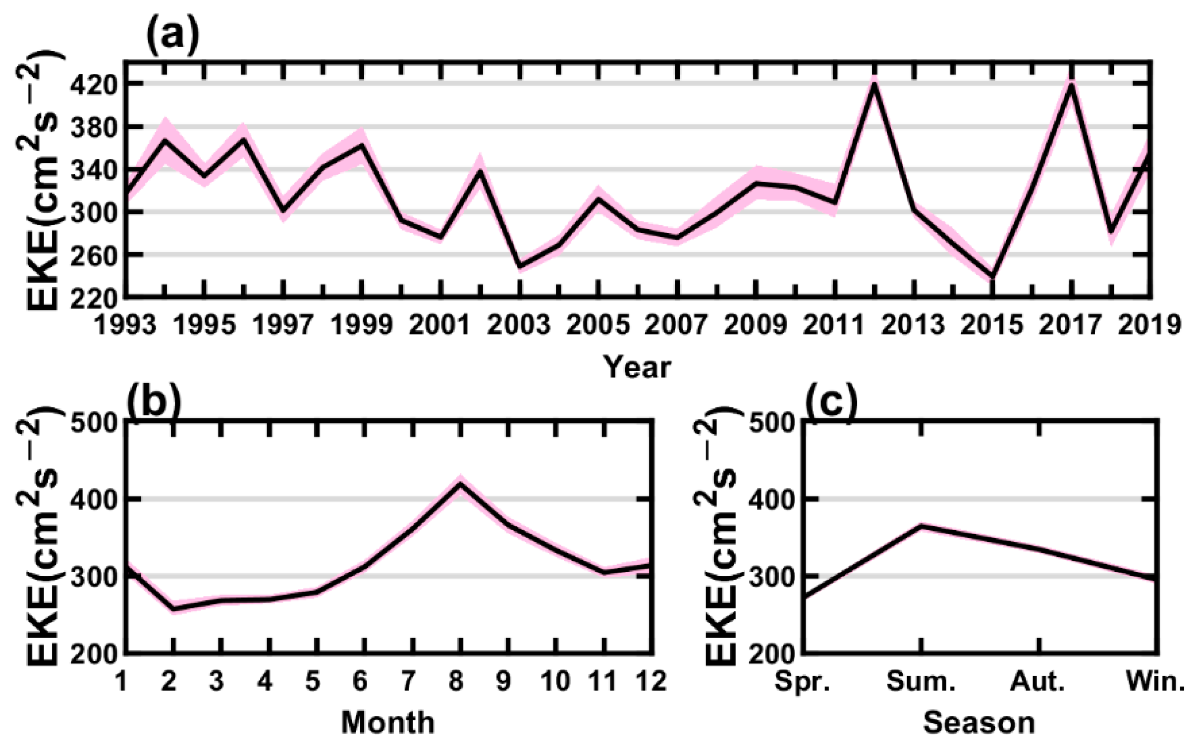 Remotesensing 15 04720 g007