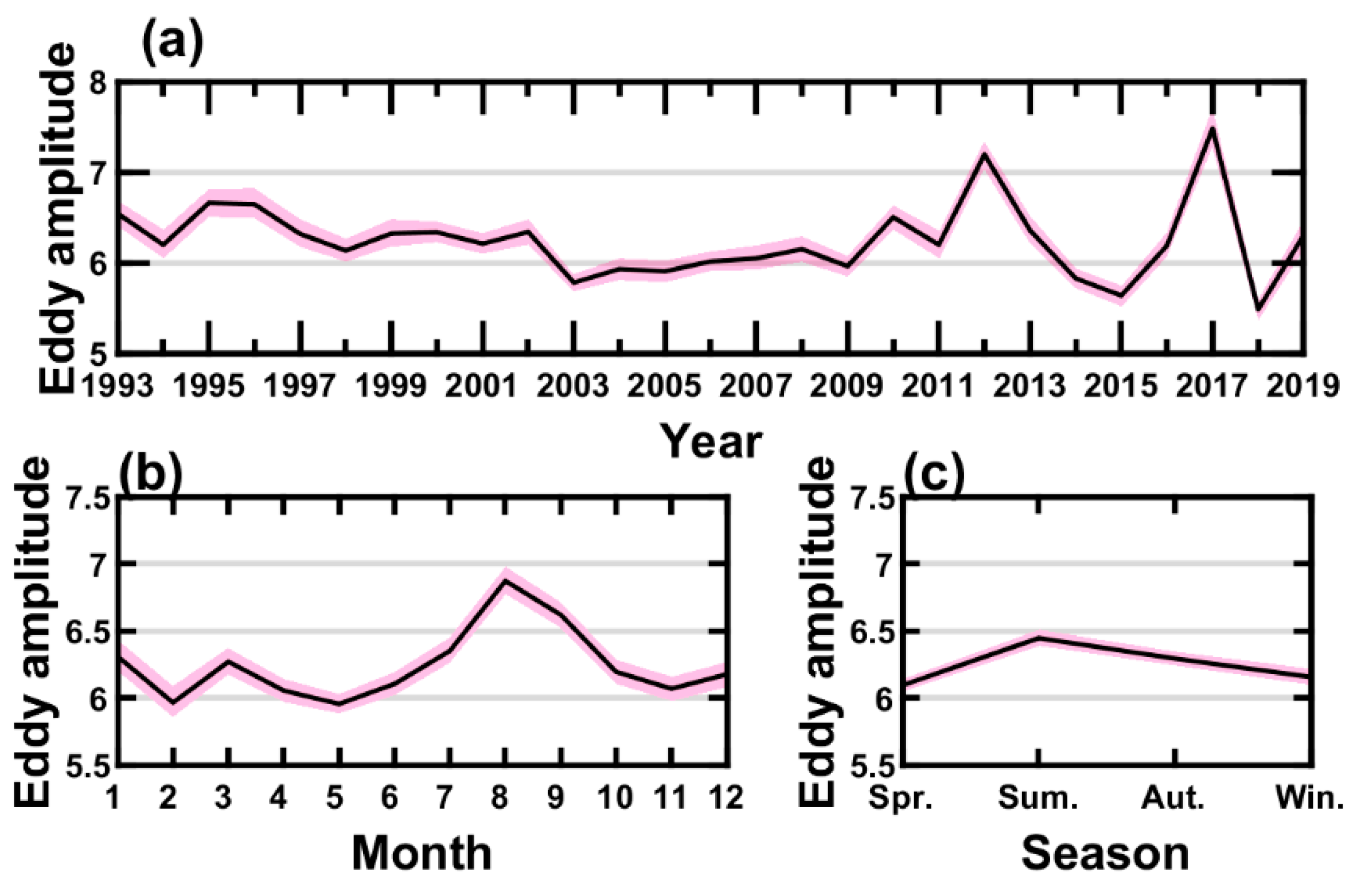 Remotesensing 15 04720 g008