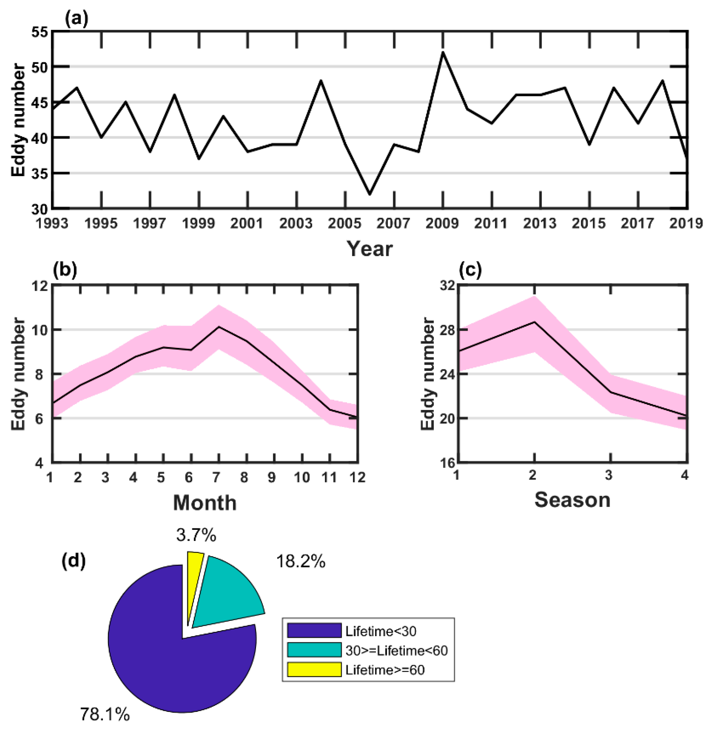 Remotesensing 15 04720 g015