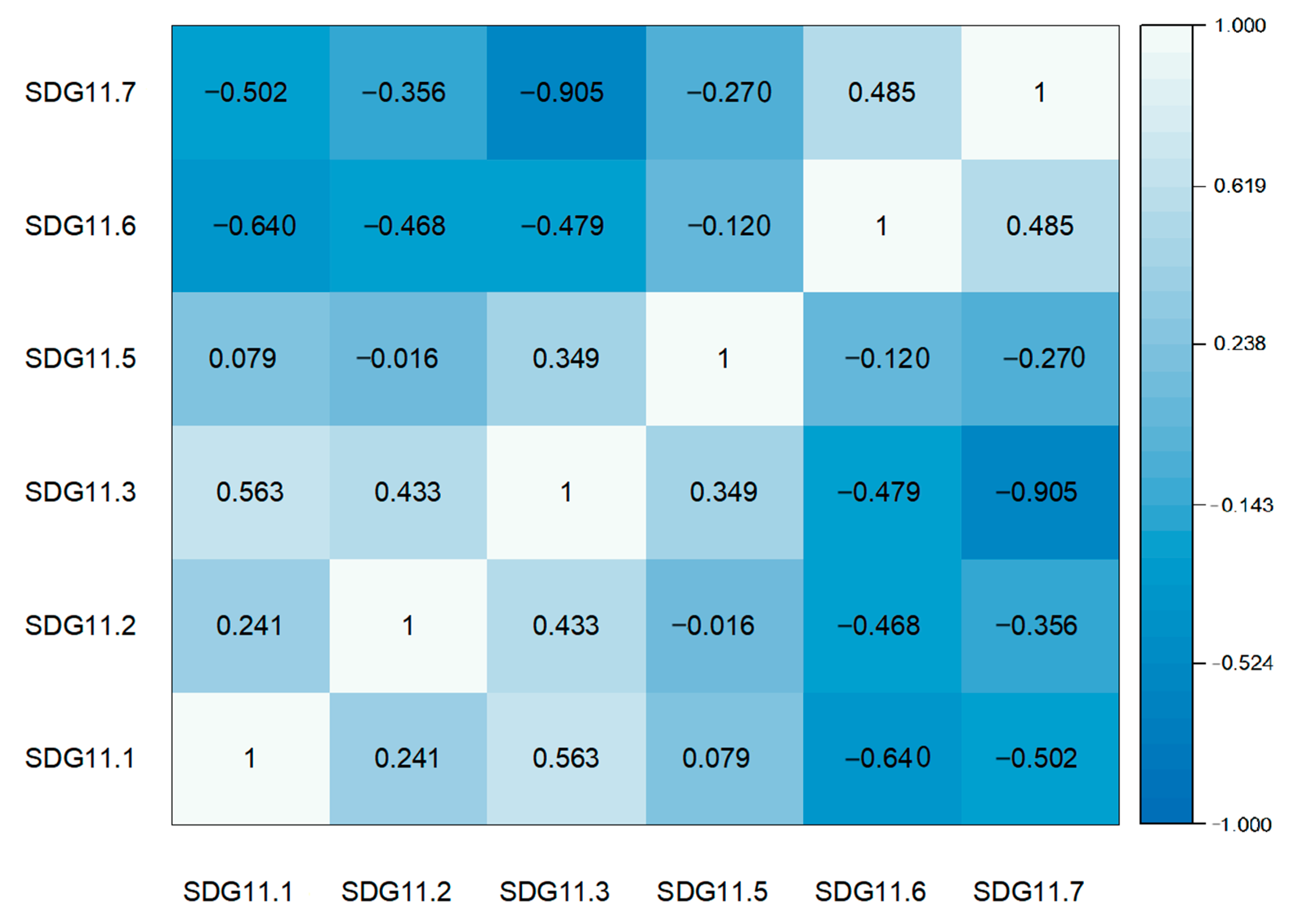 Remotesensing 15 04722 g009