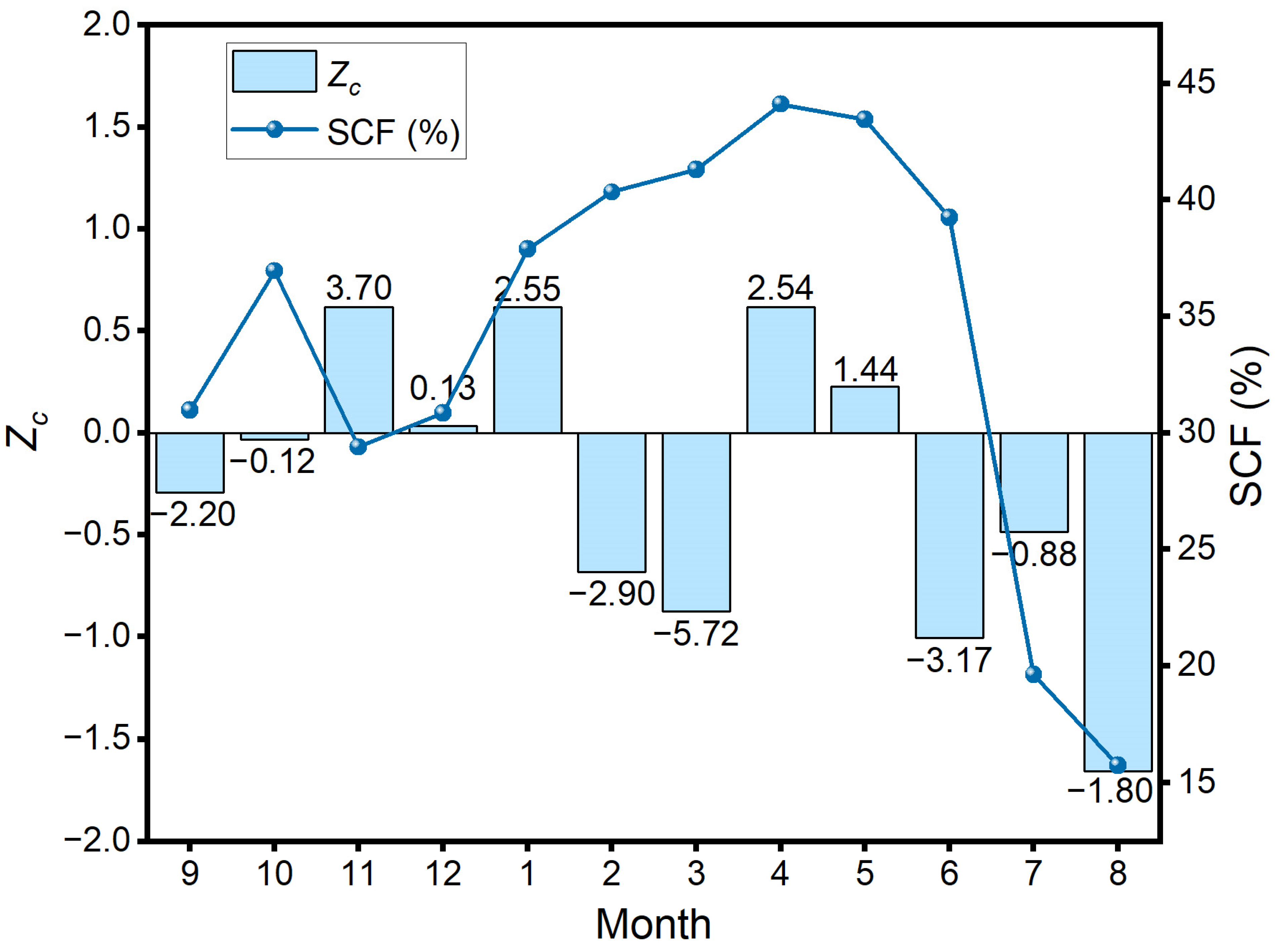 Remotesensing 15 04725 g003