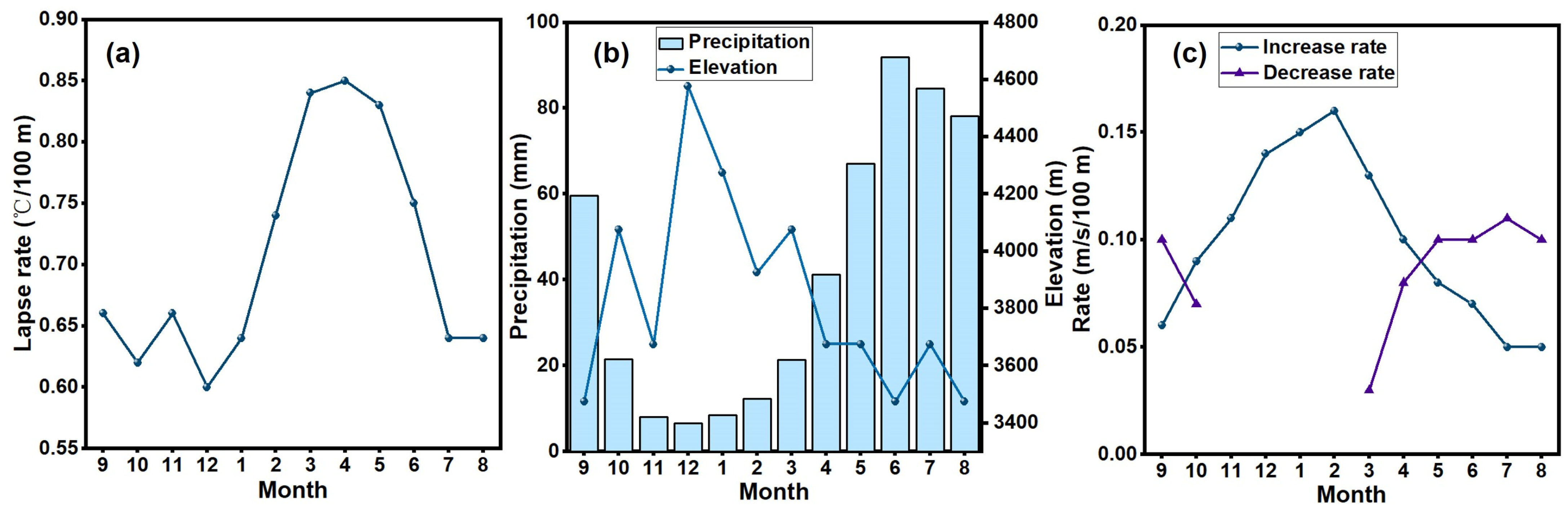 Remotesensing 15 04725 g005