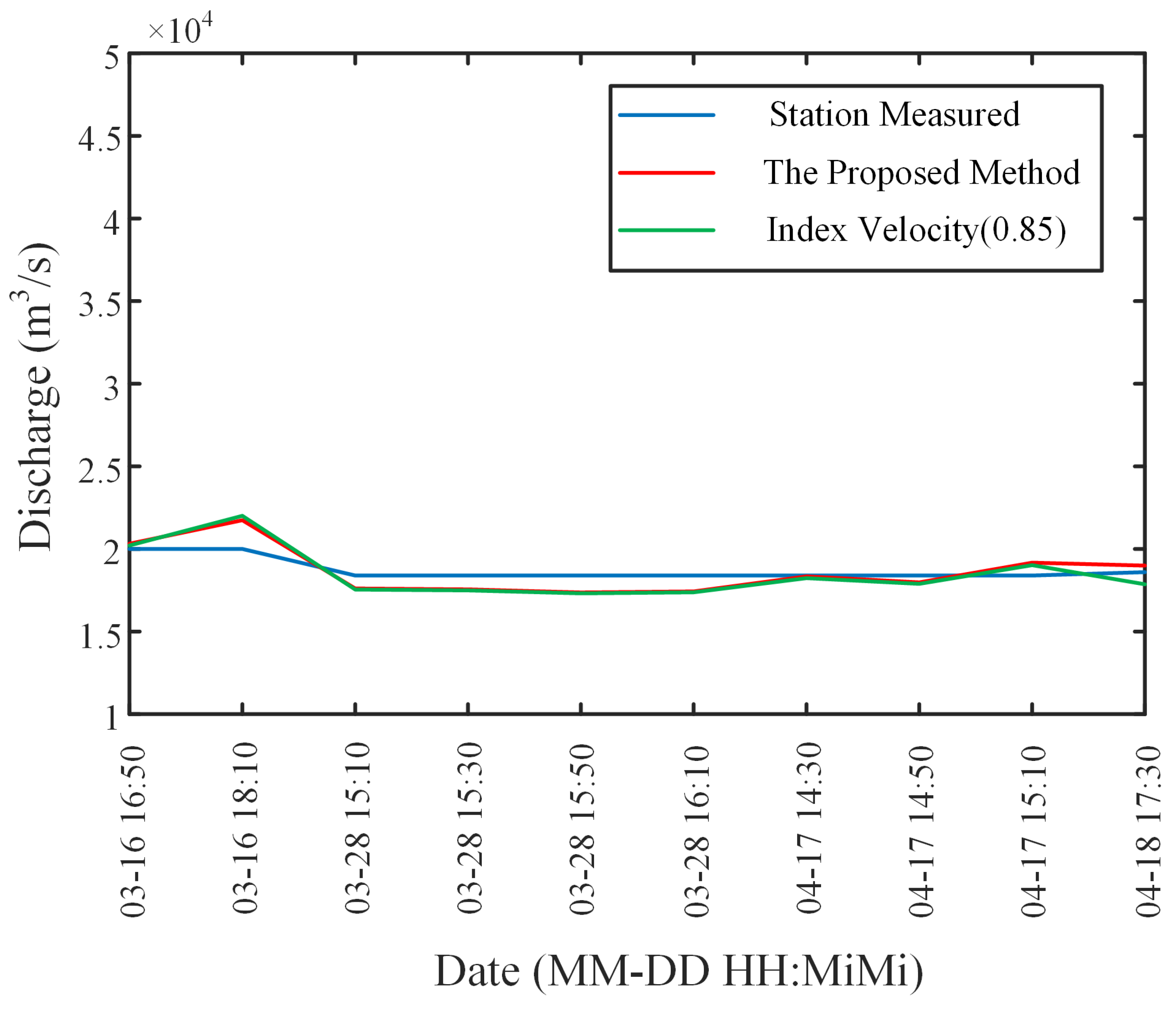 Remotesensing 15 04727 g008