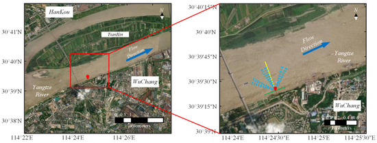 Radar Images Inversion River Discharge Inversion Algorithm Based on the Surface Velocity of ...