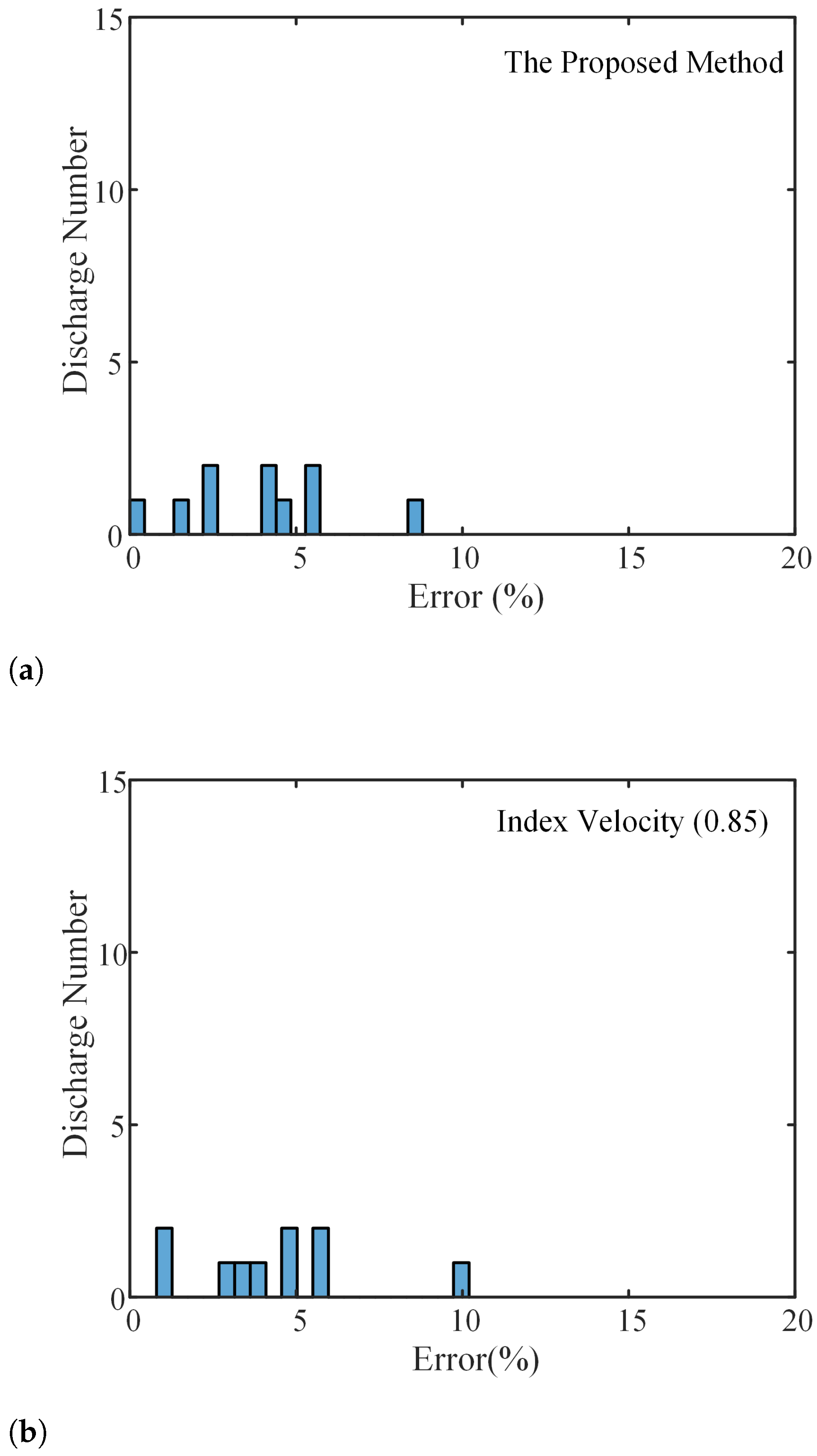 Remotesensing 15 04727 g011