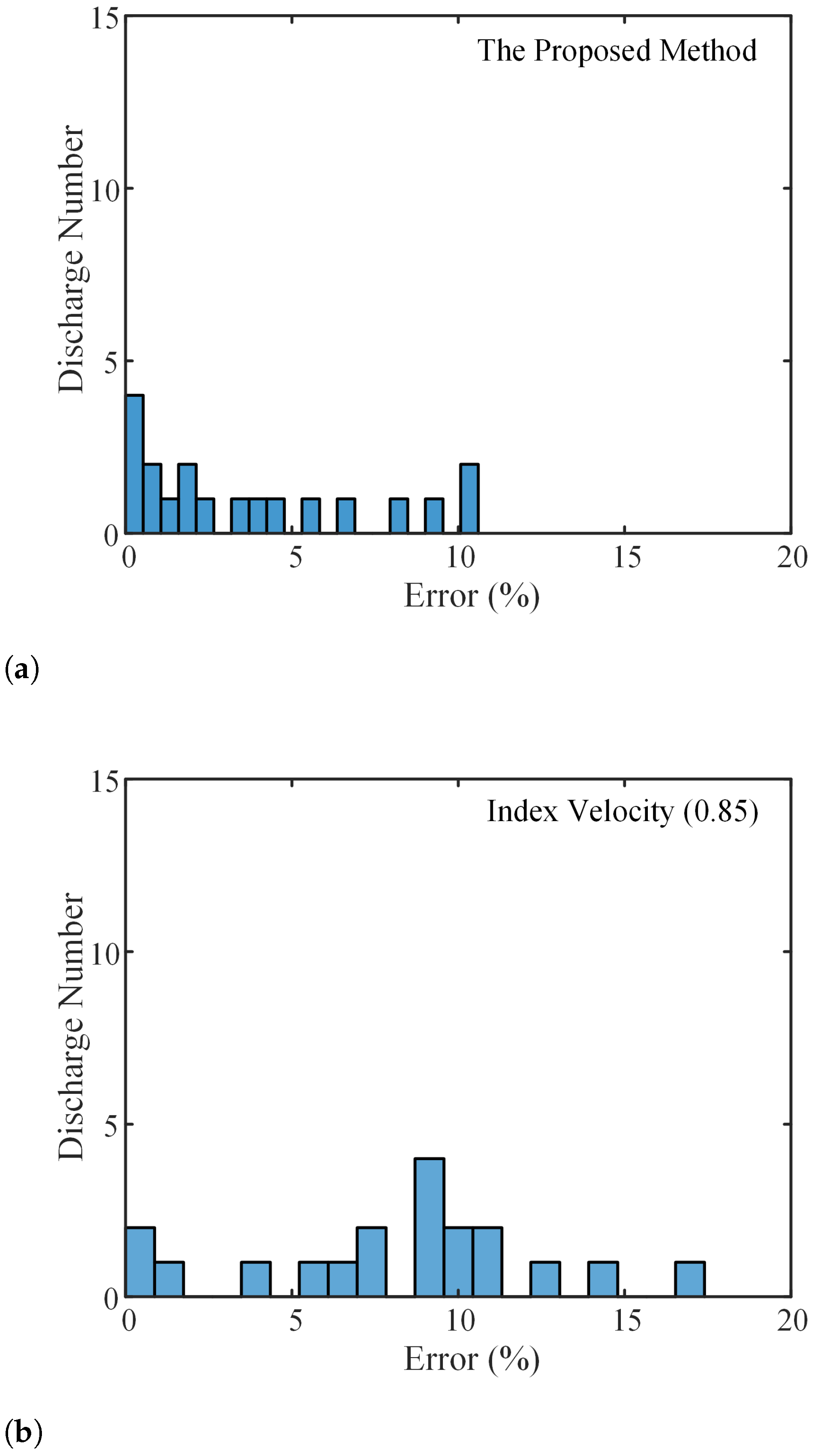 Remotesensing 15 04727 g012