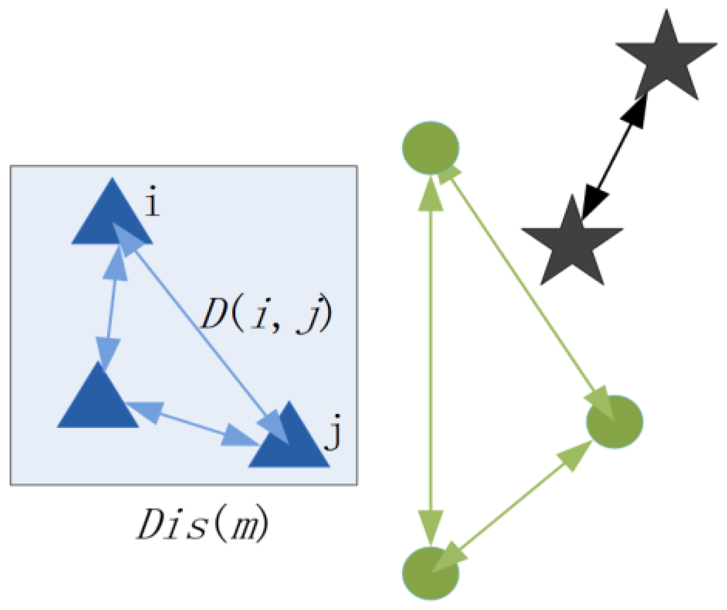 Remotesensing 15 04729 g008