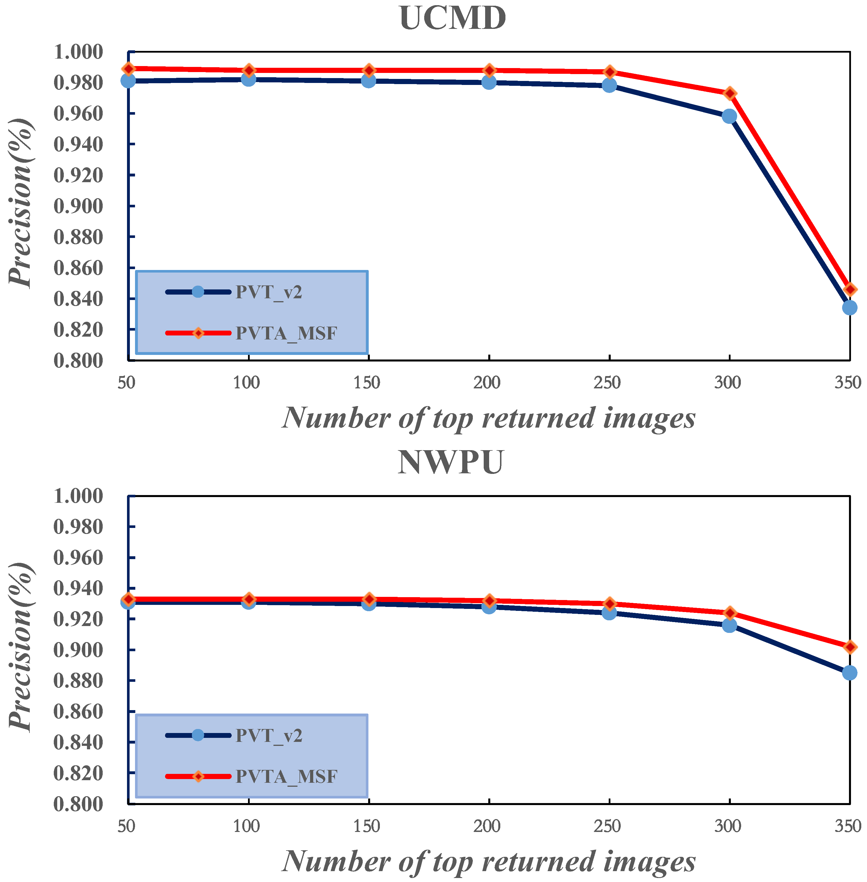 Remotesensing 15 04729 g009