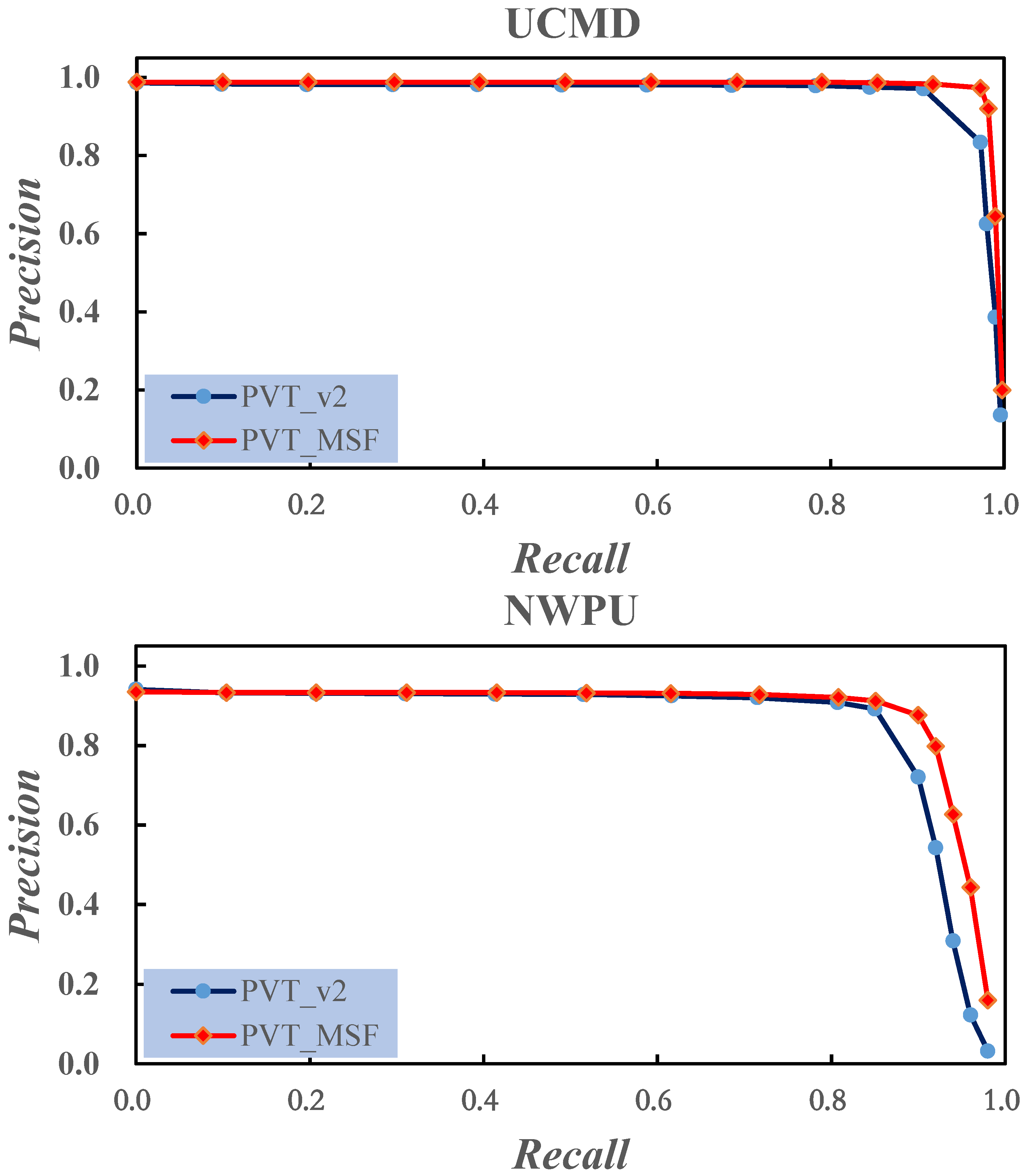 Remotesensing 15 04729 g010