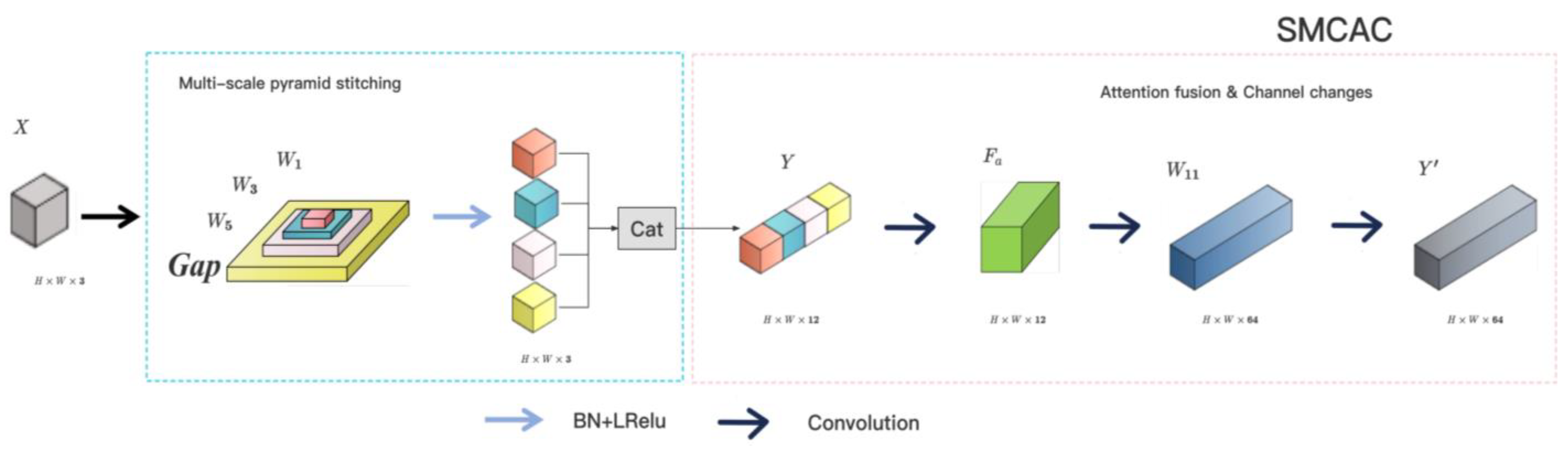 Remotesensing 15 04732 g004