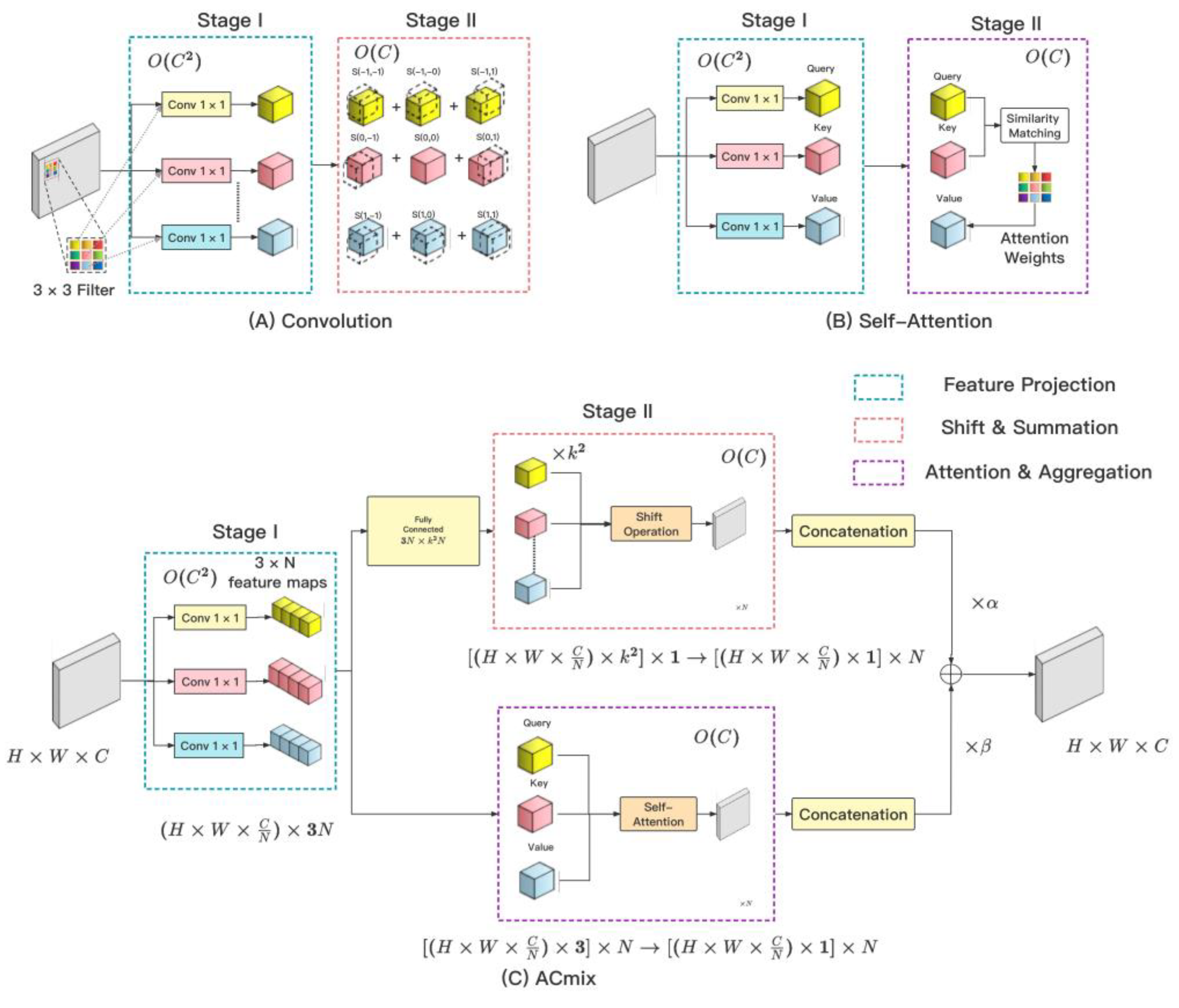 Remotesensing 15 04732 g006