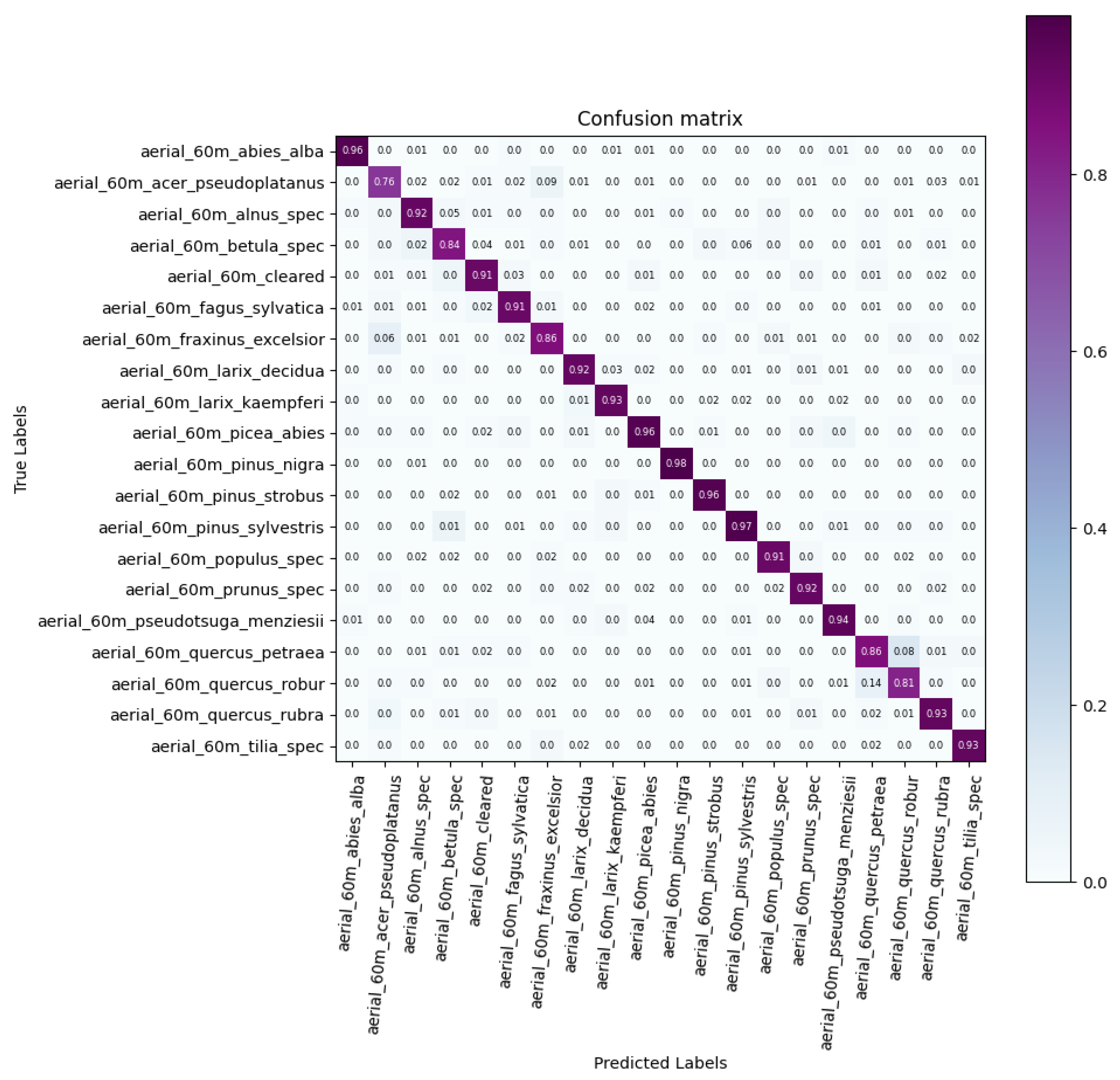 Remotesensing 15 04732 g010