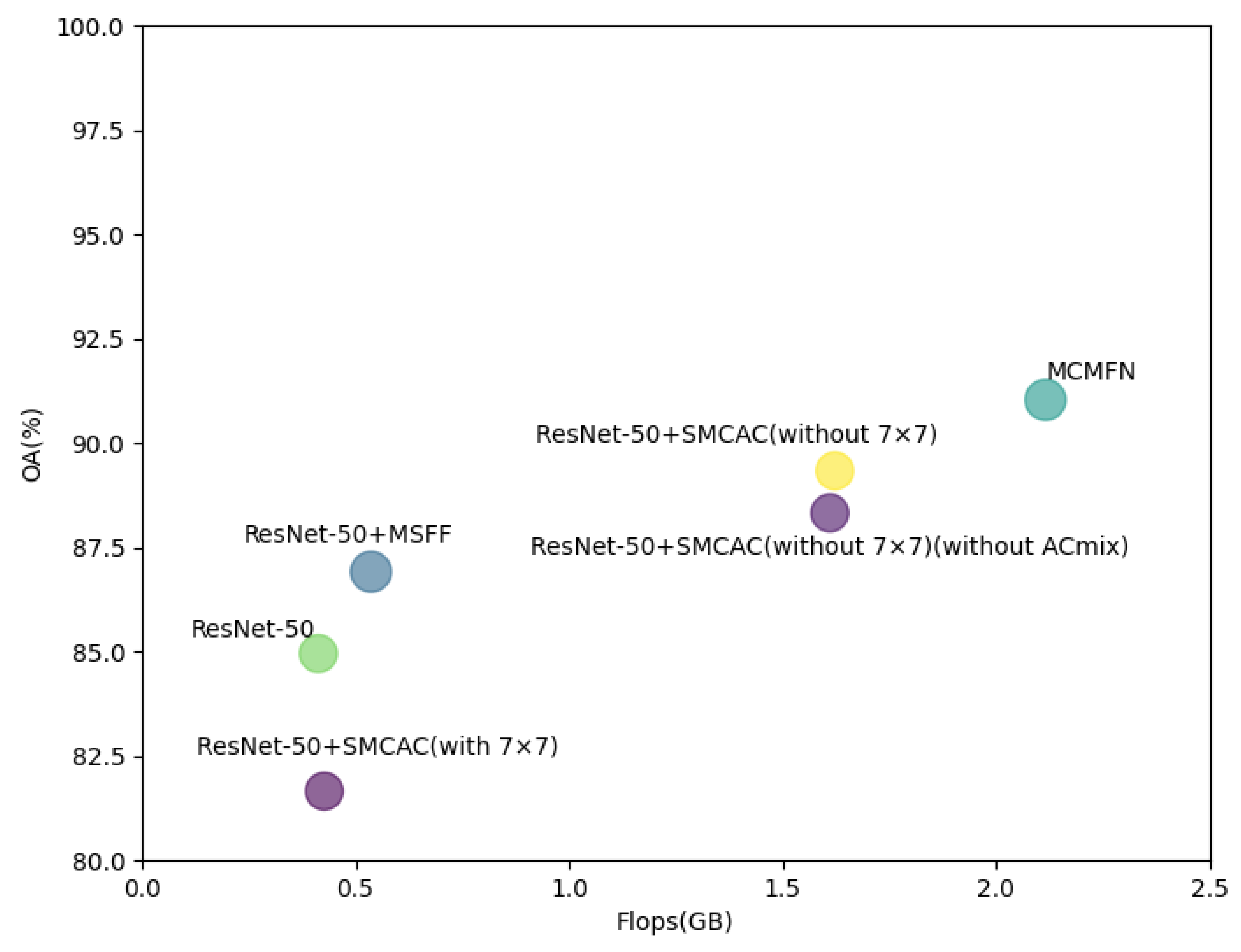 Remotesensing 15 04732 g011