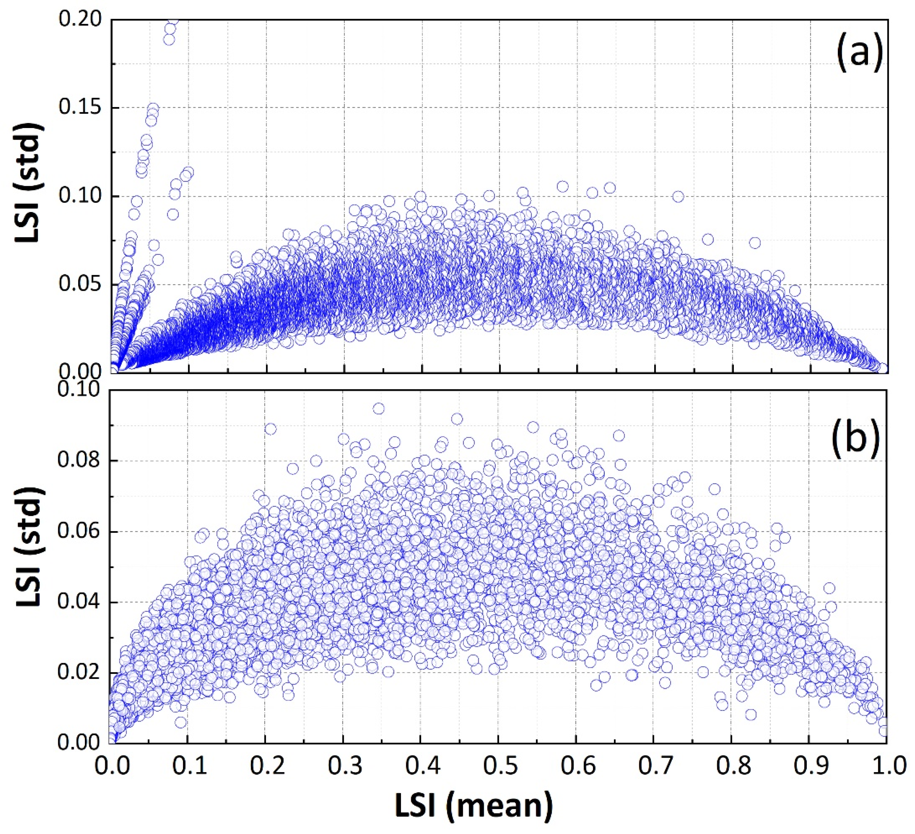 Remotesensing 15 04733 g007