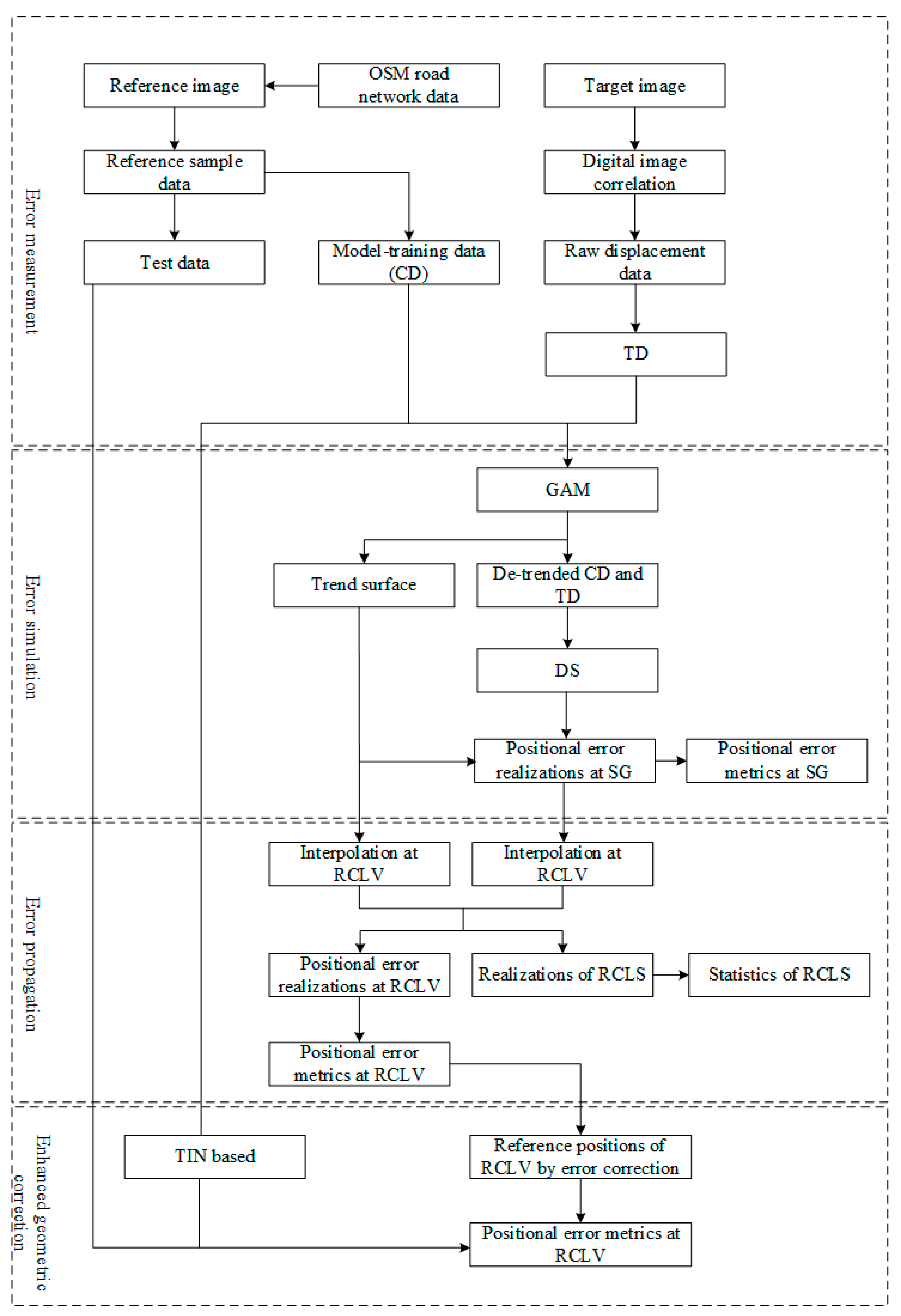 Remotesensing 15 04734 g001 Remotesensing 15 04734 g001