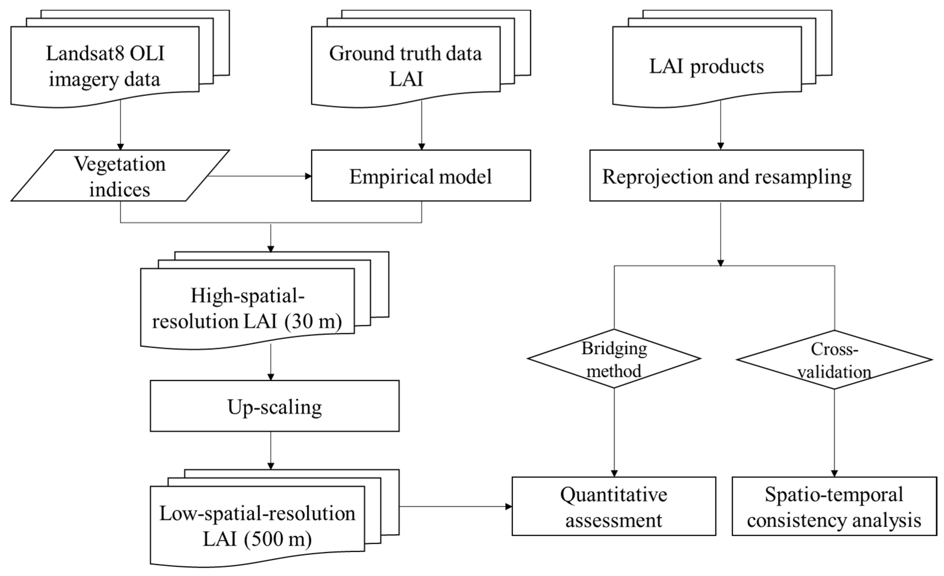 Remotesensing 15 04736 g003