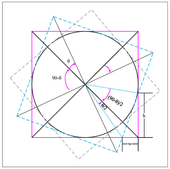 Vector Decomposition-Based Arbitrary-Oriented Object Detection for ...