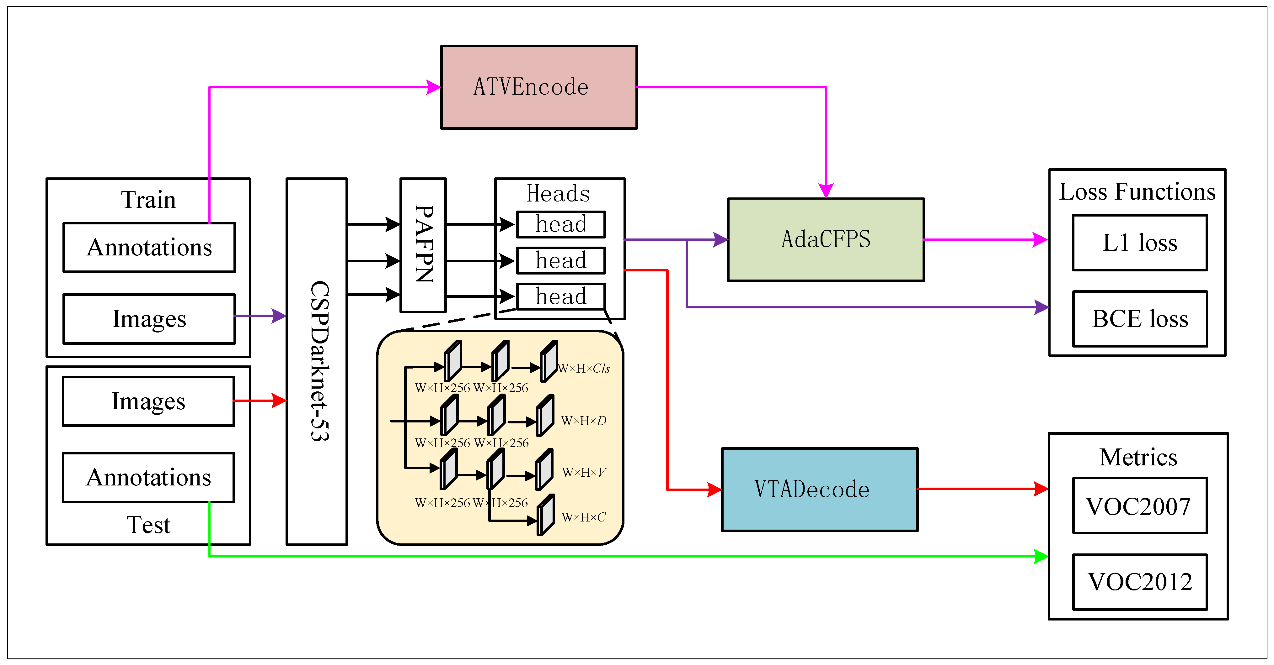 Remotesensing 15 04738 g003