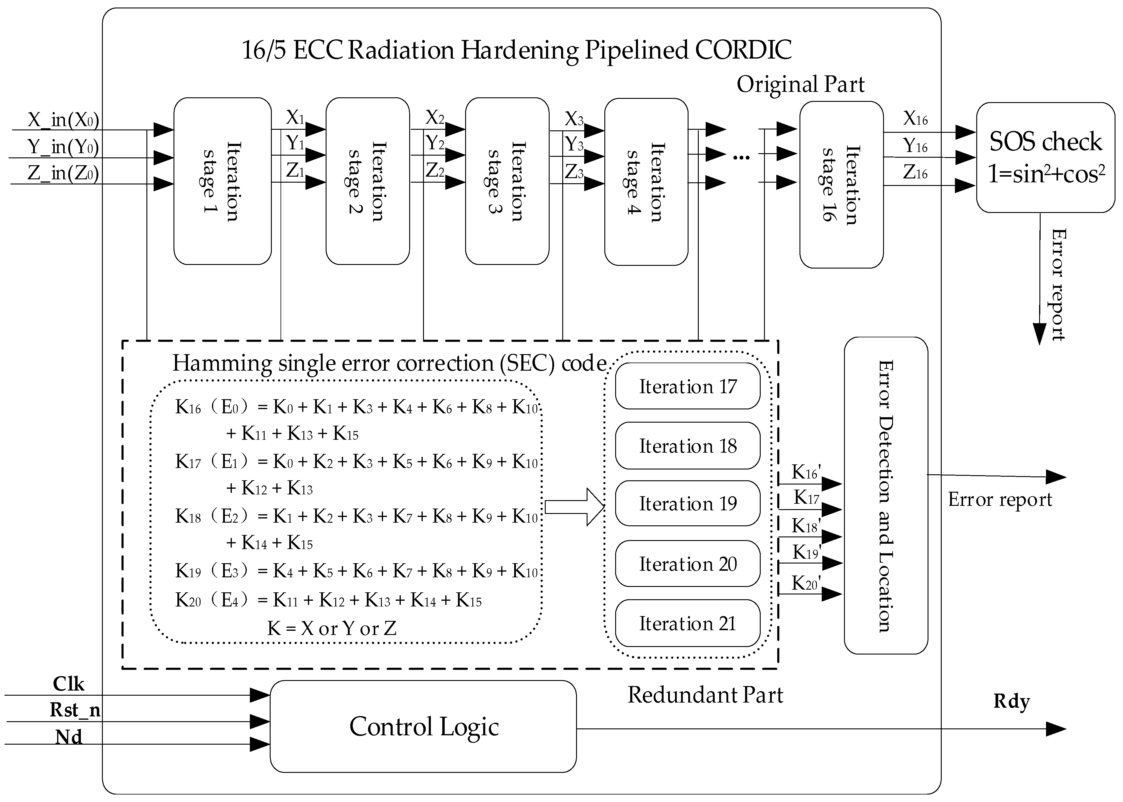 Remotesensing 15 04739 g011