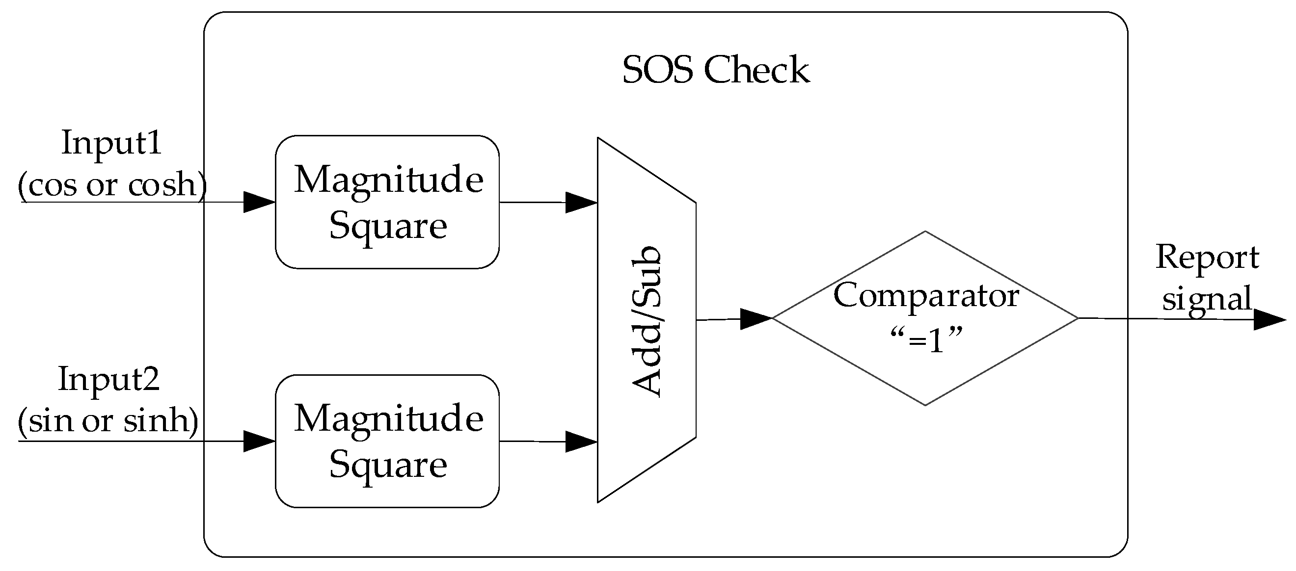 Remotesensing 15 04739 g012