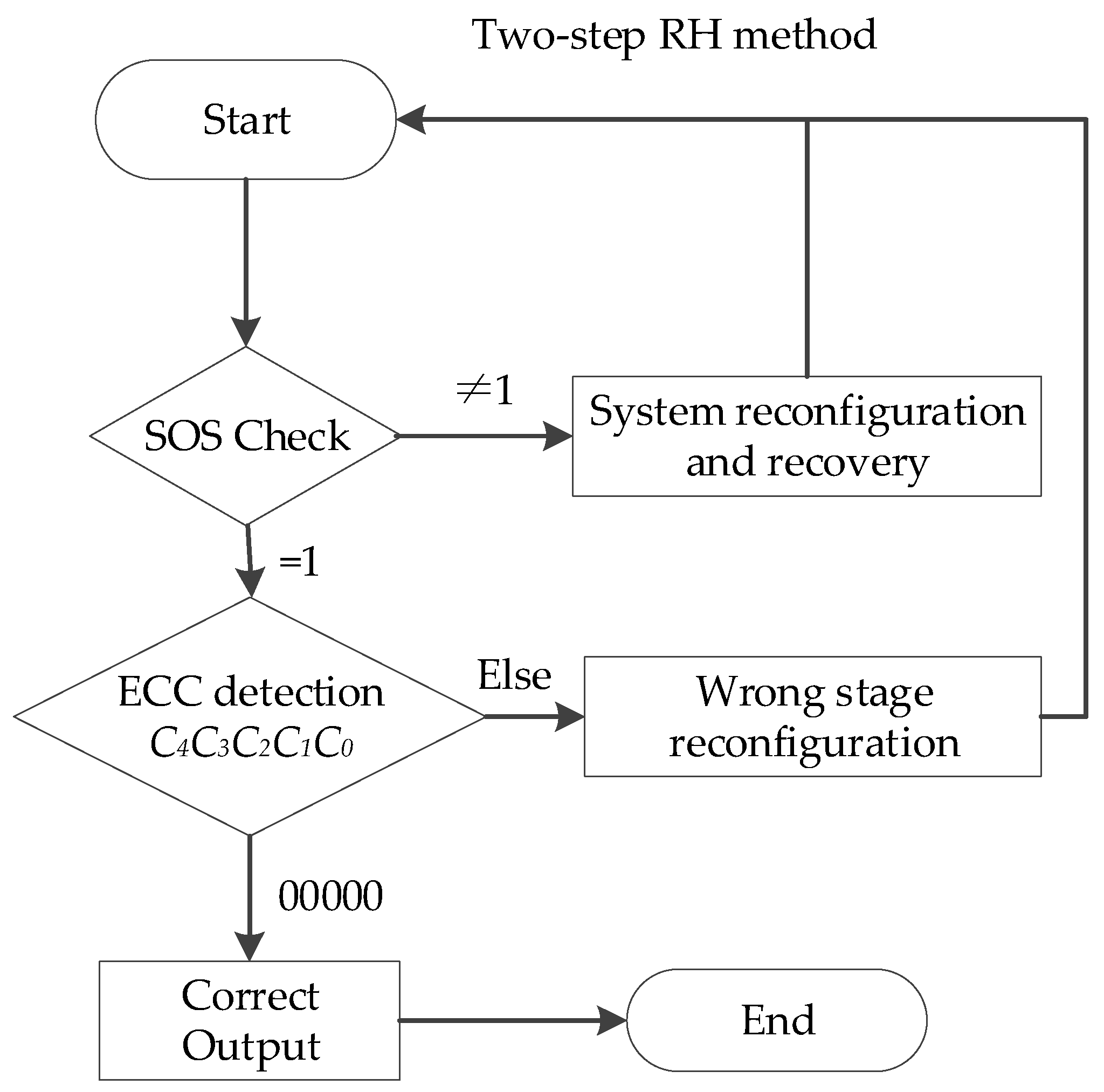 Remotesensing 15 04739 g013