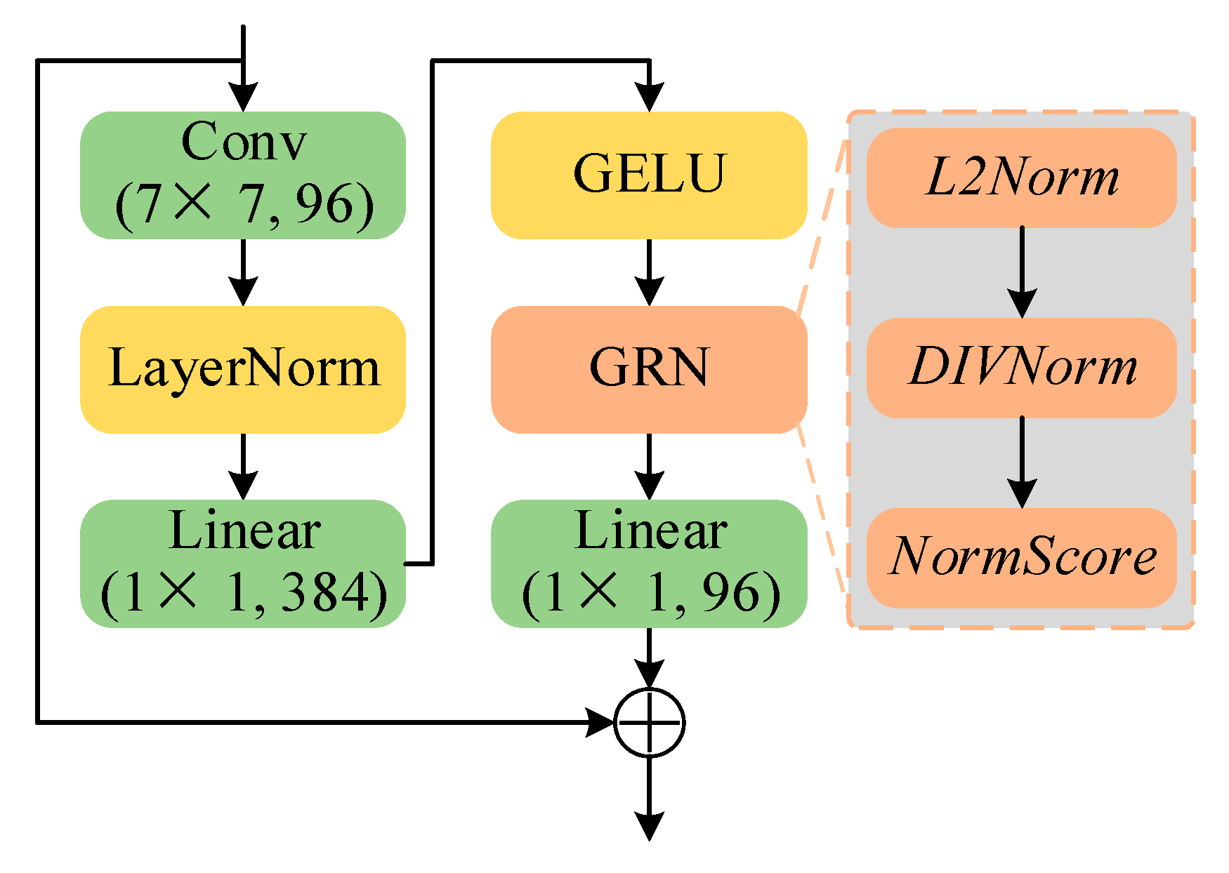 Remotesensing 15 04740 g003